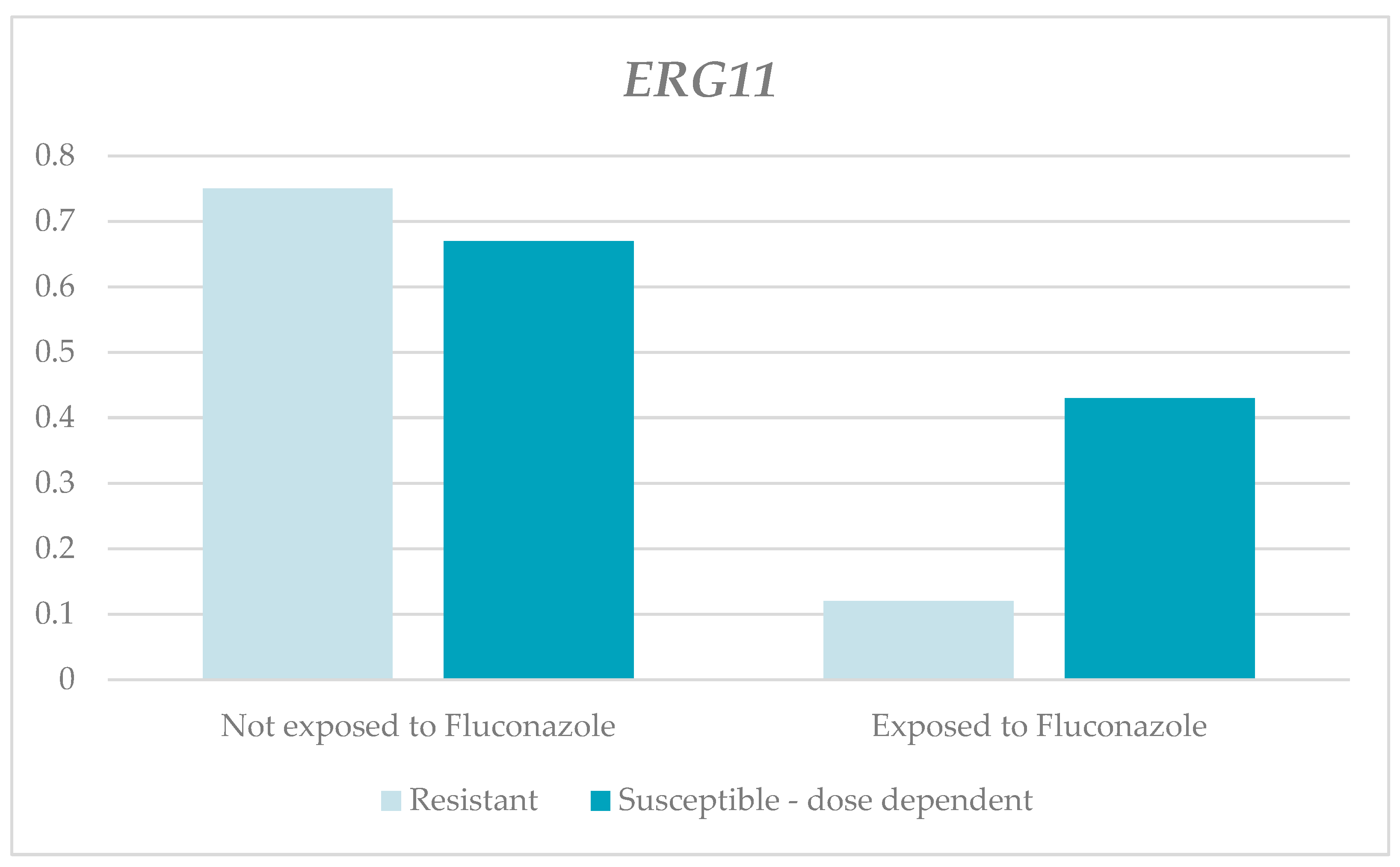 Jof 10 00509 g003 Jof 10 00509 g003