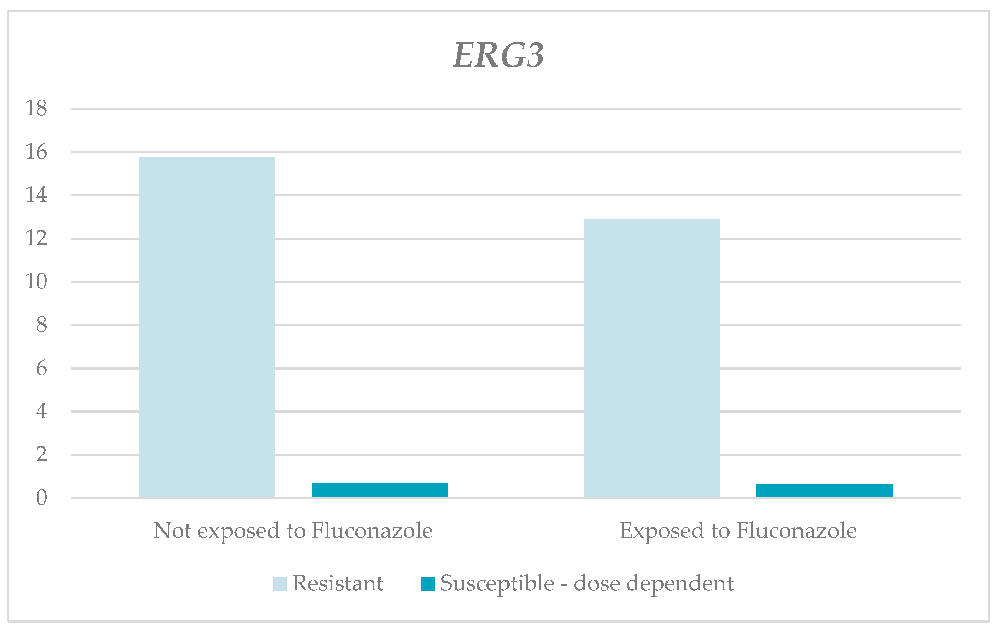 Jof 10 00509 g004 Jof 10 00509 g004