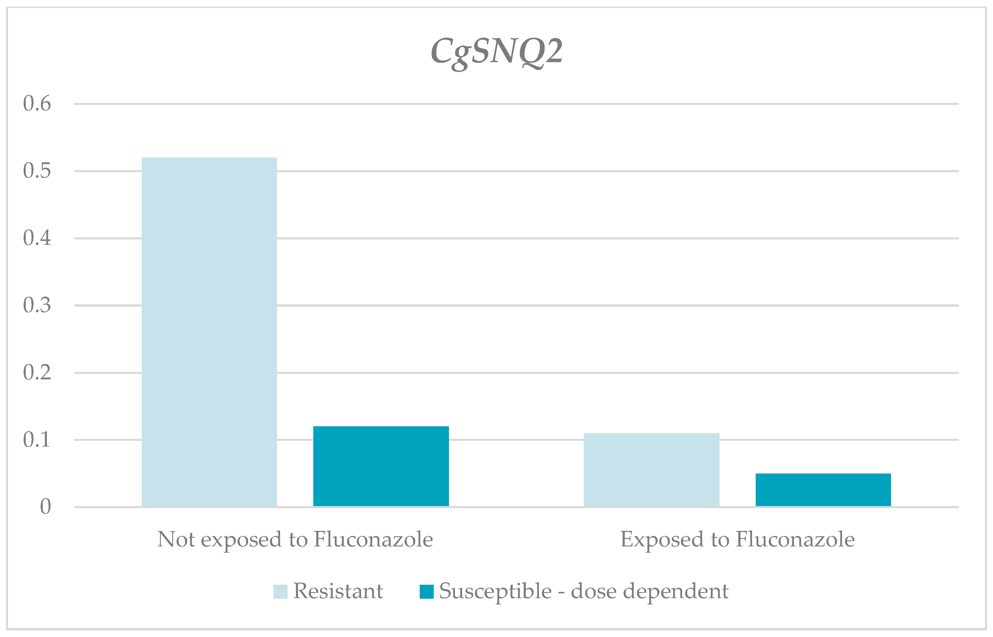 Jof 10 00509 g005 Jof 10 00509 g005