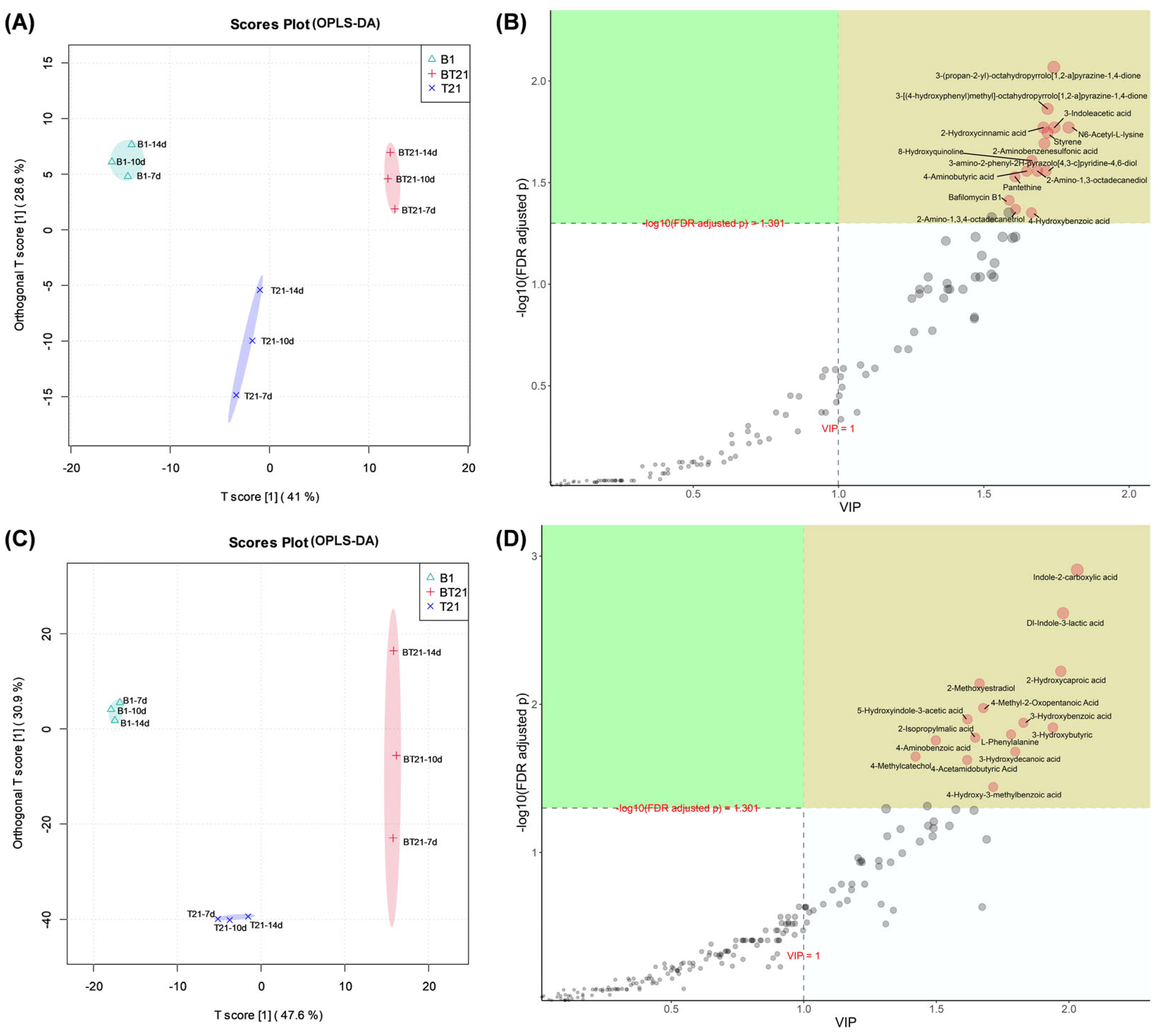 Jof 10 00551 g007 Jof 10 00551 g007