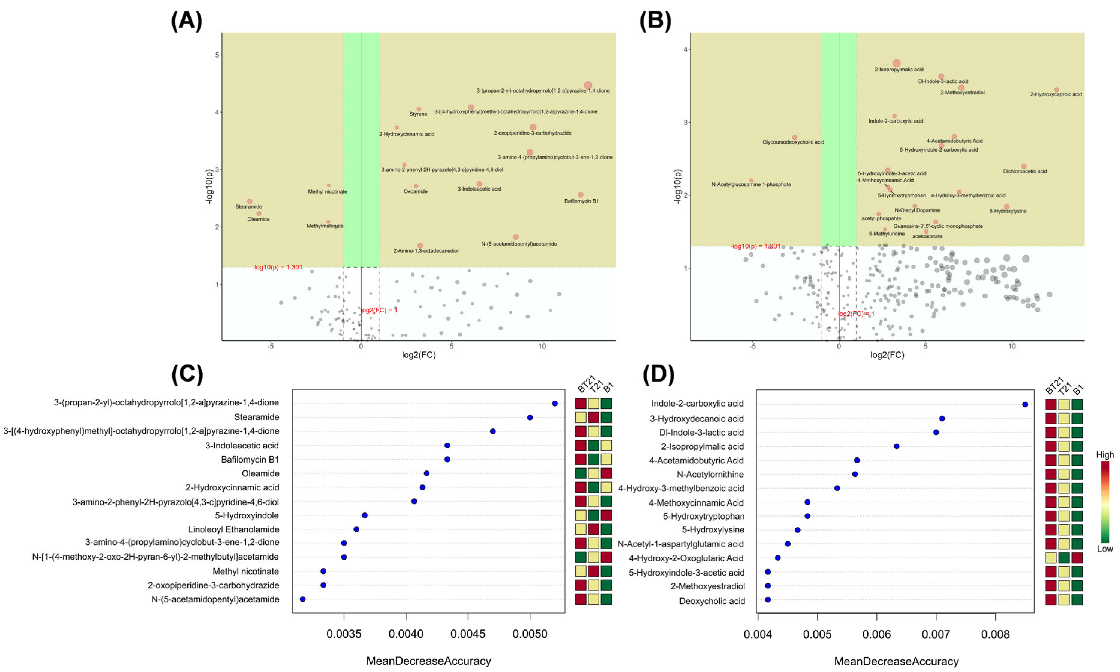 Jof 10 00551 g008 Jof 10 00551 g008