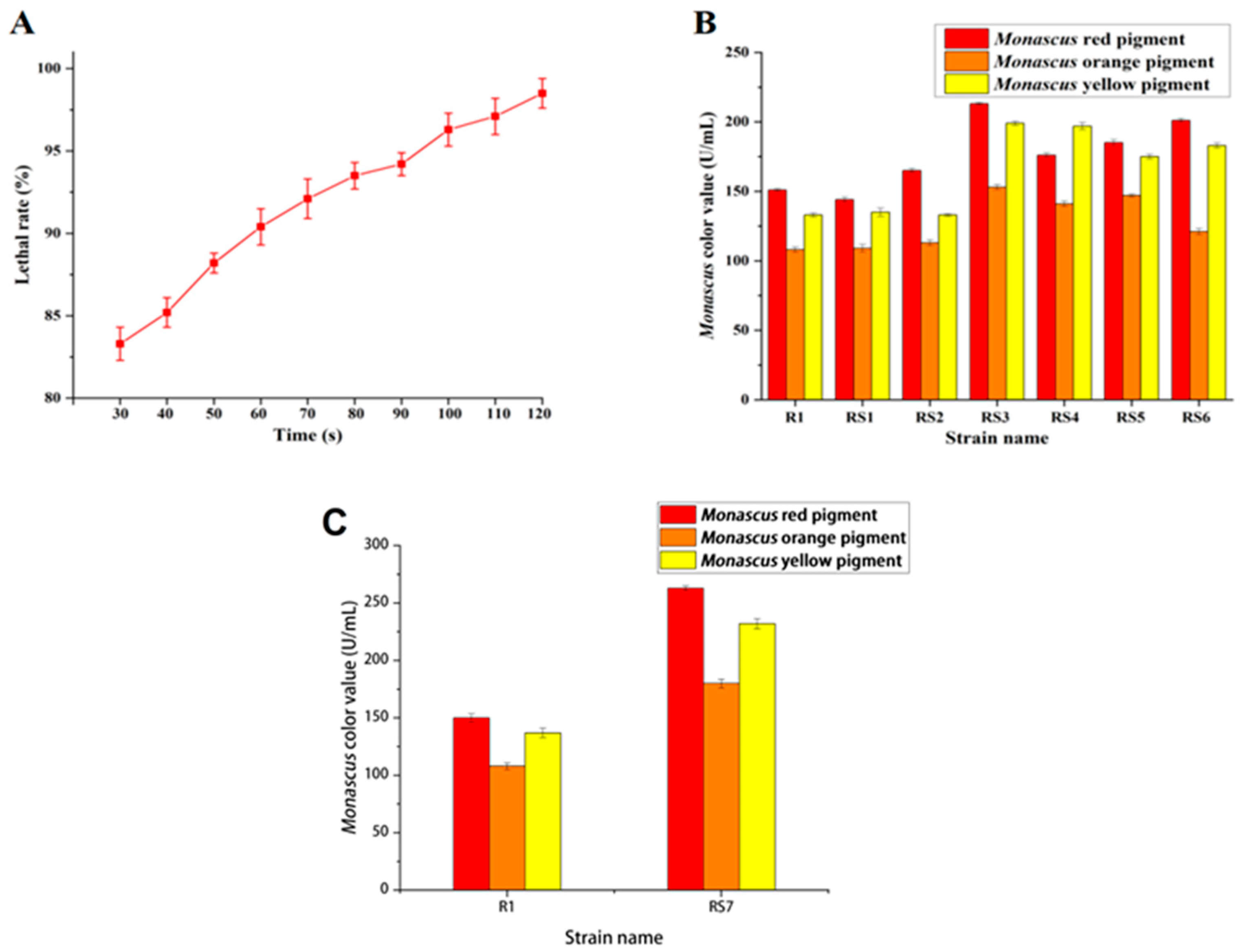 Jof 10 00553 g001 Jof 10 00553 g001