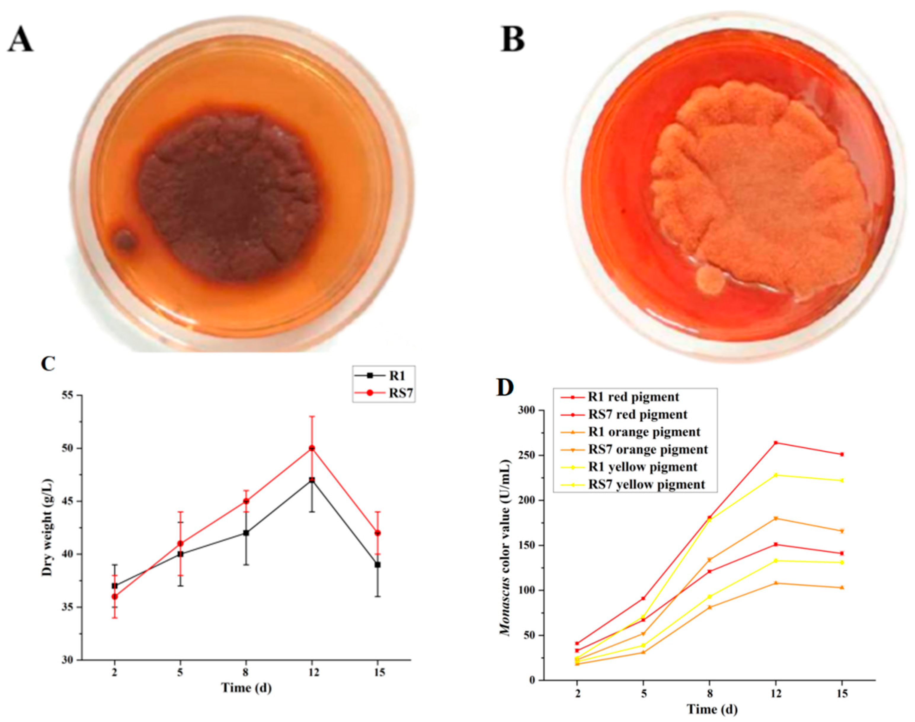 Jof 10 00553 g002 Jof 10 00553 g002