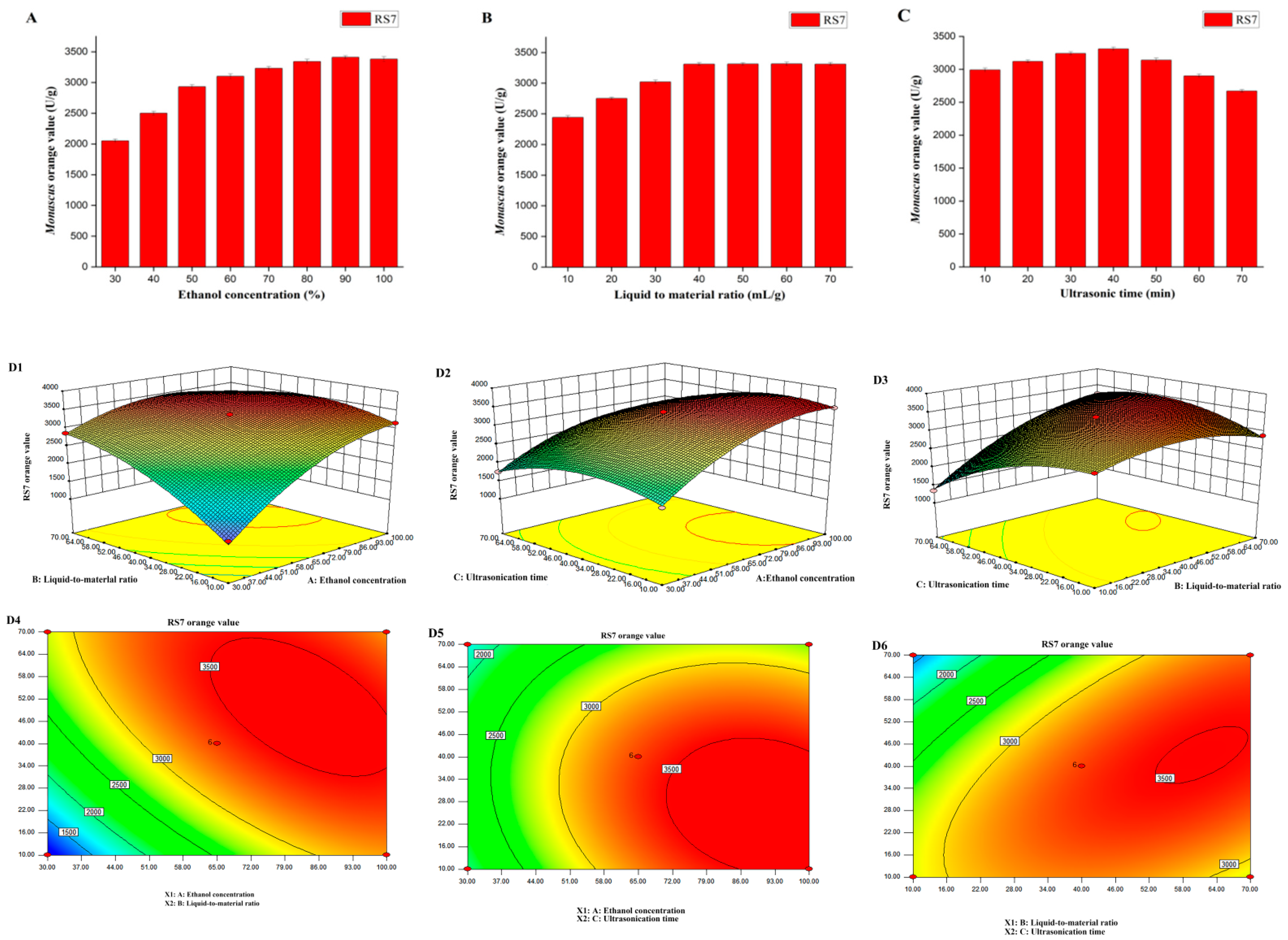 Jof 10 00553 g004 Jof 10 00553 g004