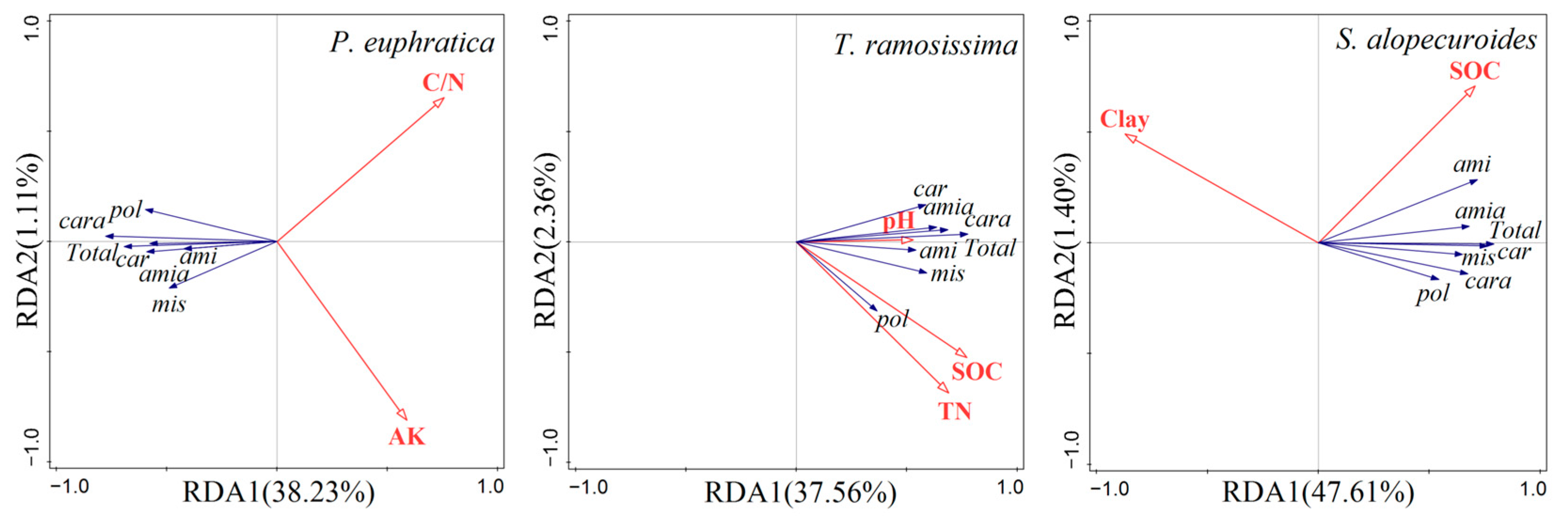 Jof 10 00565 g004 Jof 10 00565 g004