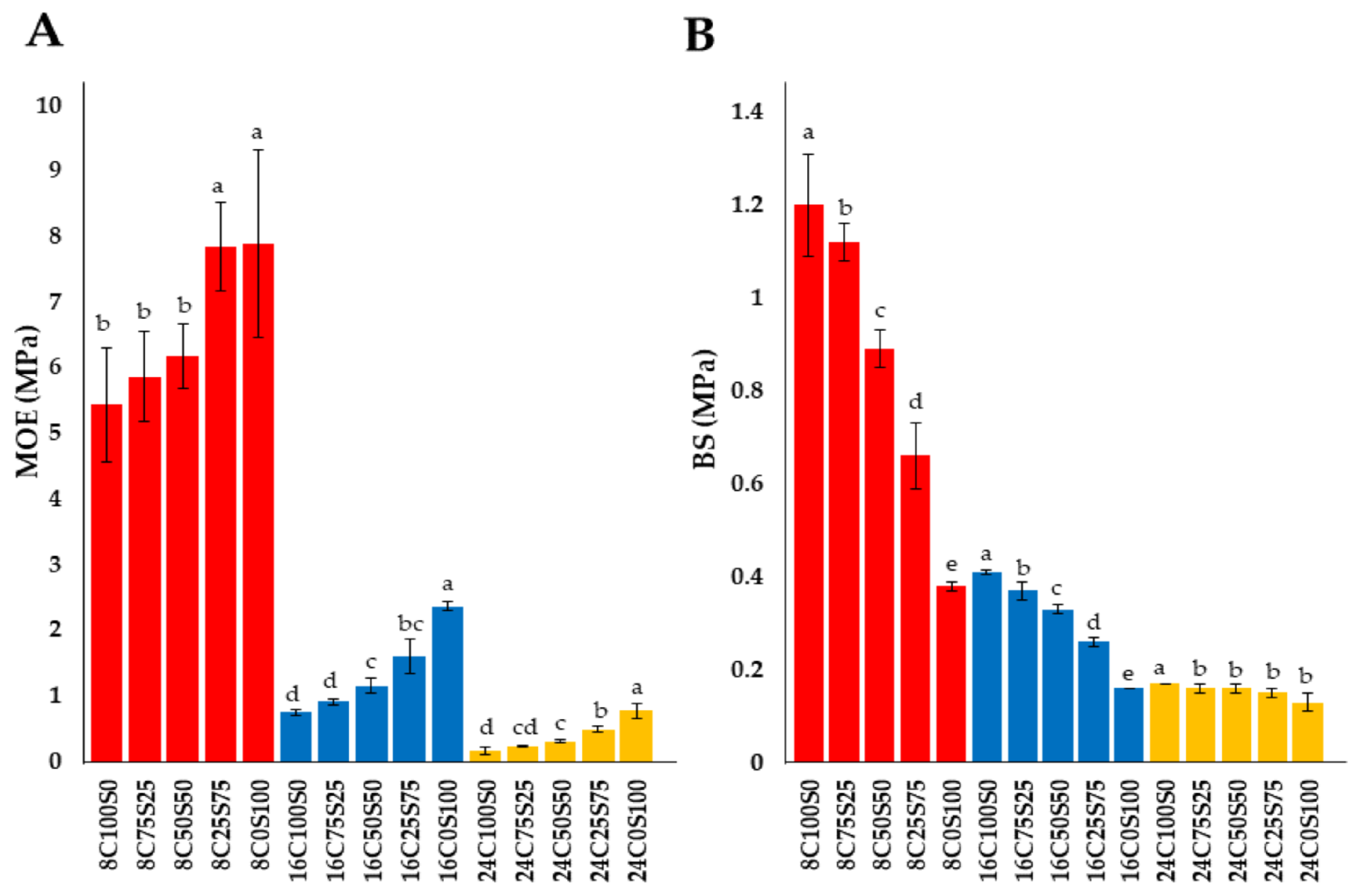 Jof 10 00634 g003 Jof 10 00634 g003