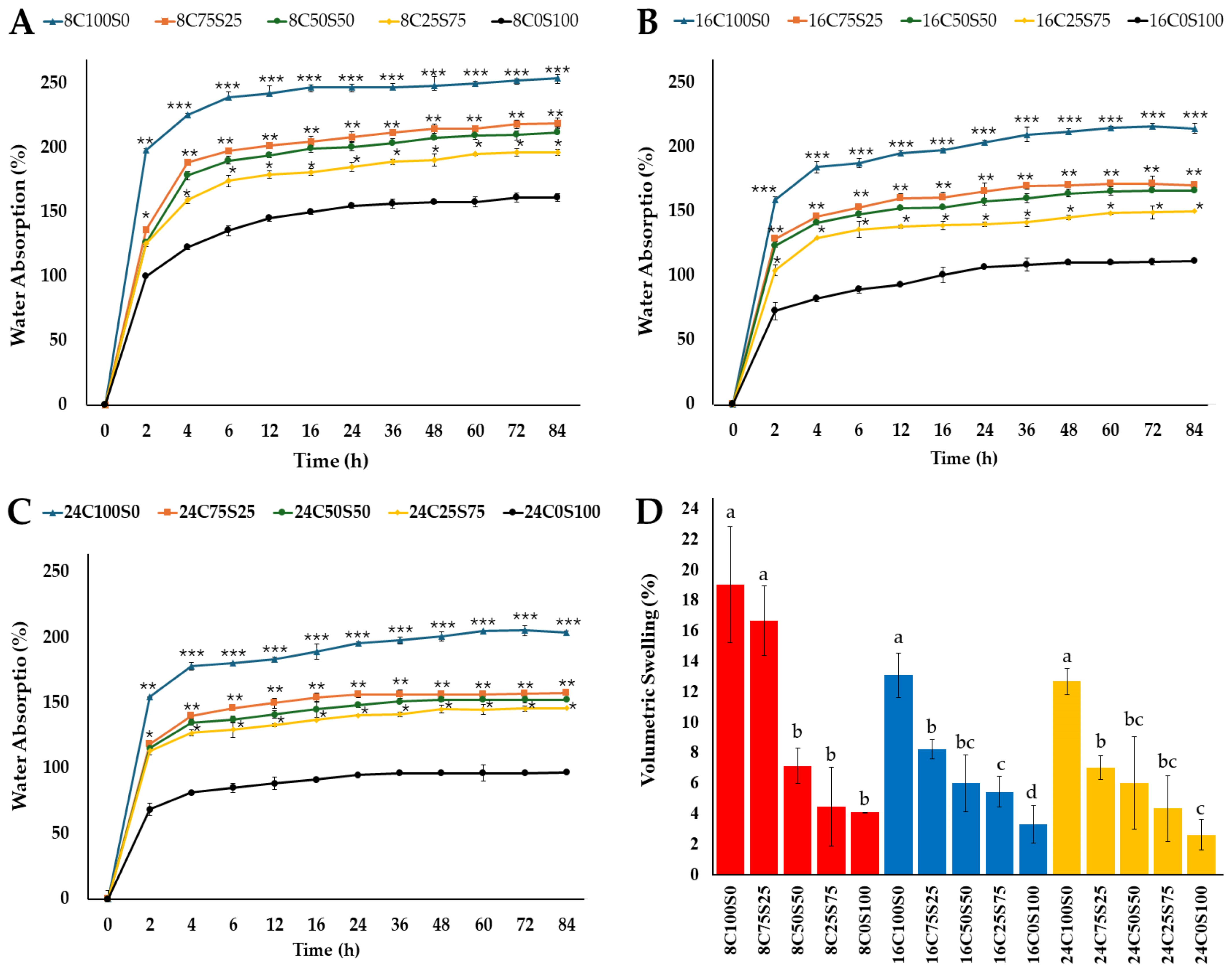 Jof 10 00634 g005 Jof 10 00634 g005