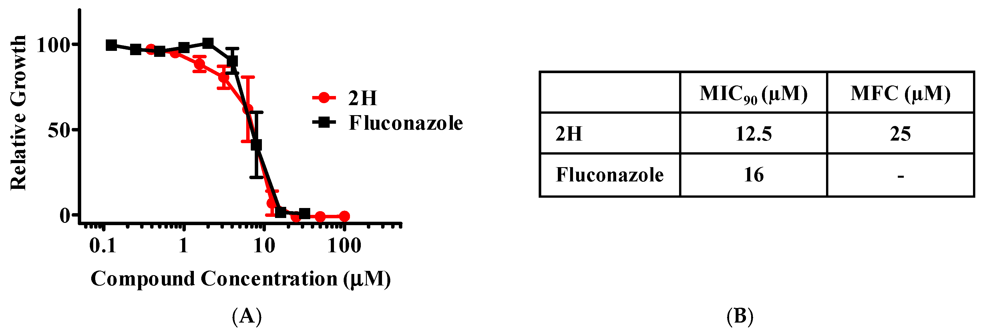 Jof 10 00732 g003 Jof 10 00732 g003