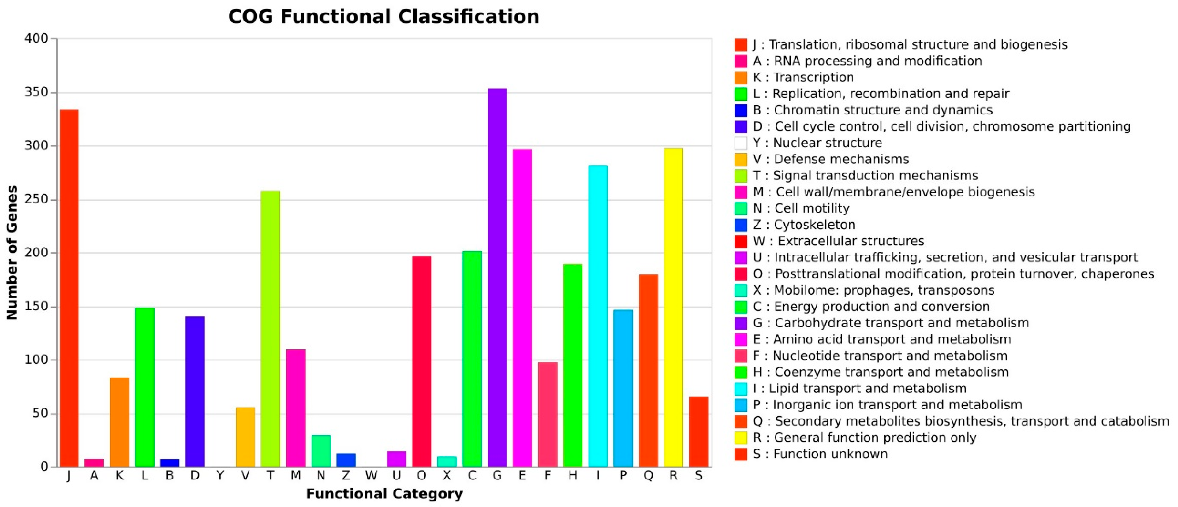 Jof 10 00791 g006 Jof 10 00791 g006