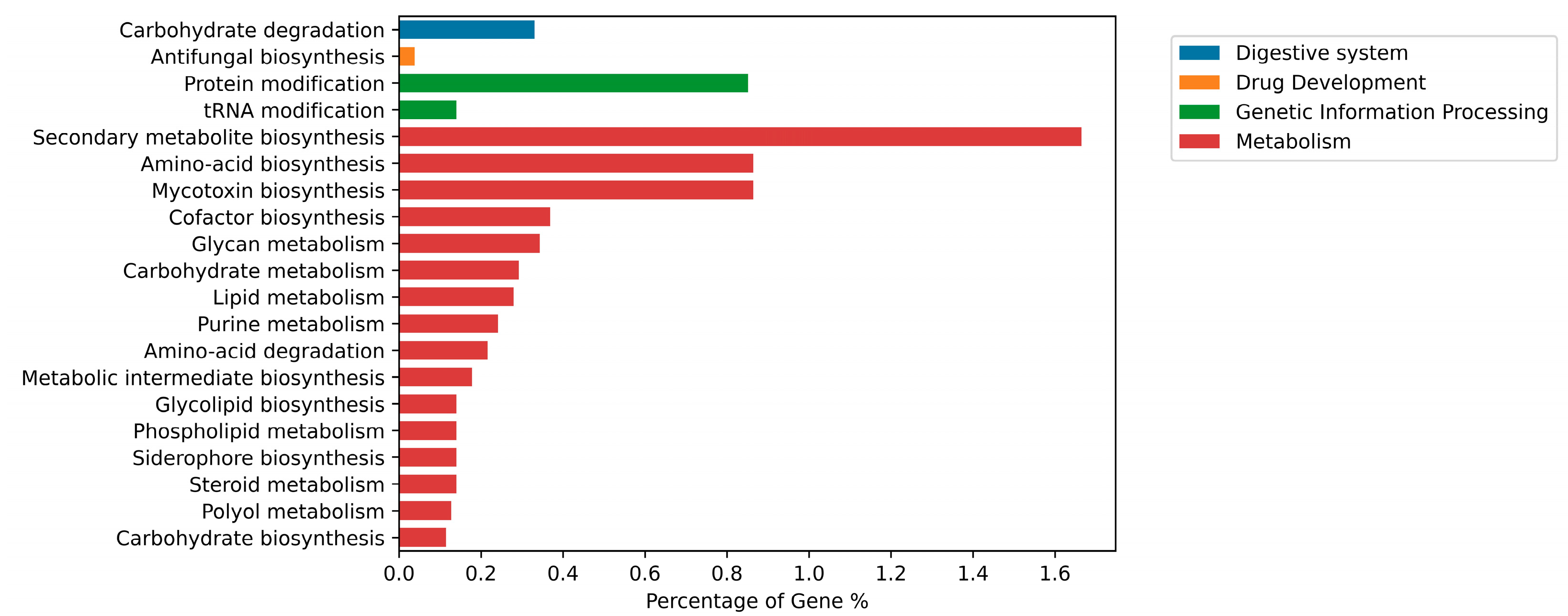 Jof 10 00791 g007 Jof 10 00791 g007