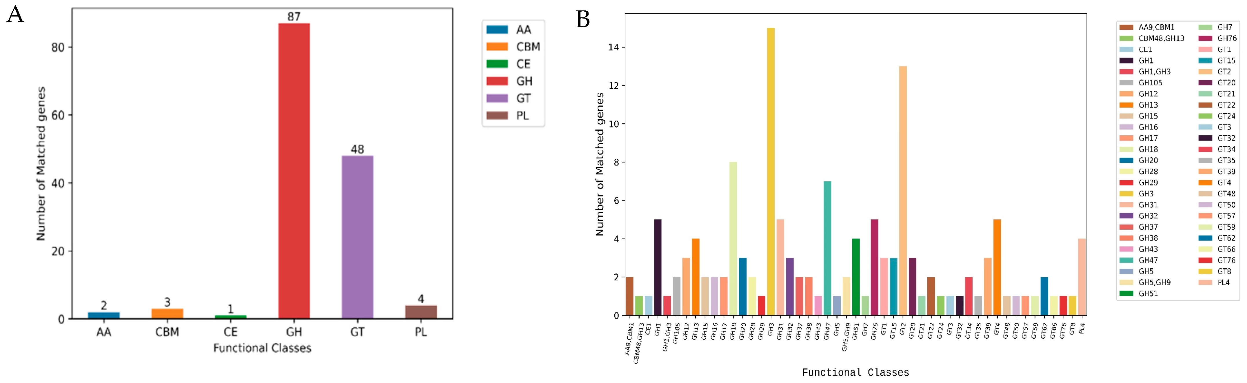 Jof 10 00791 g009 Jof 10 00791 g009