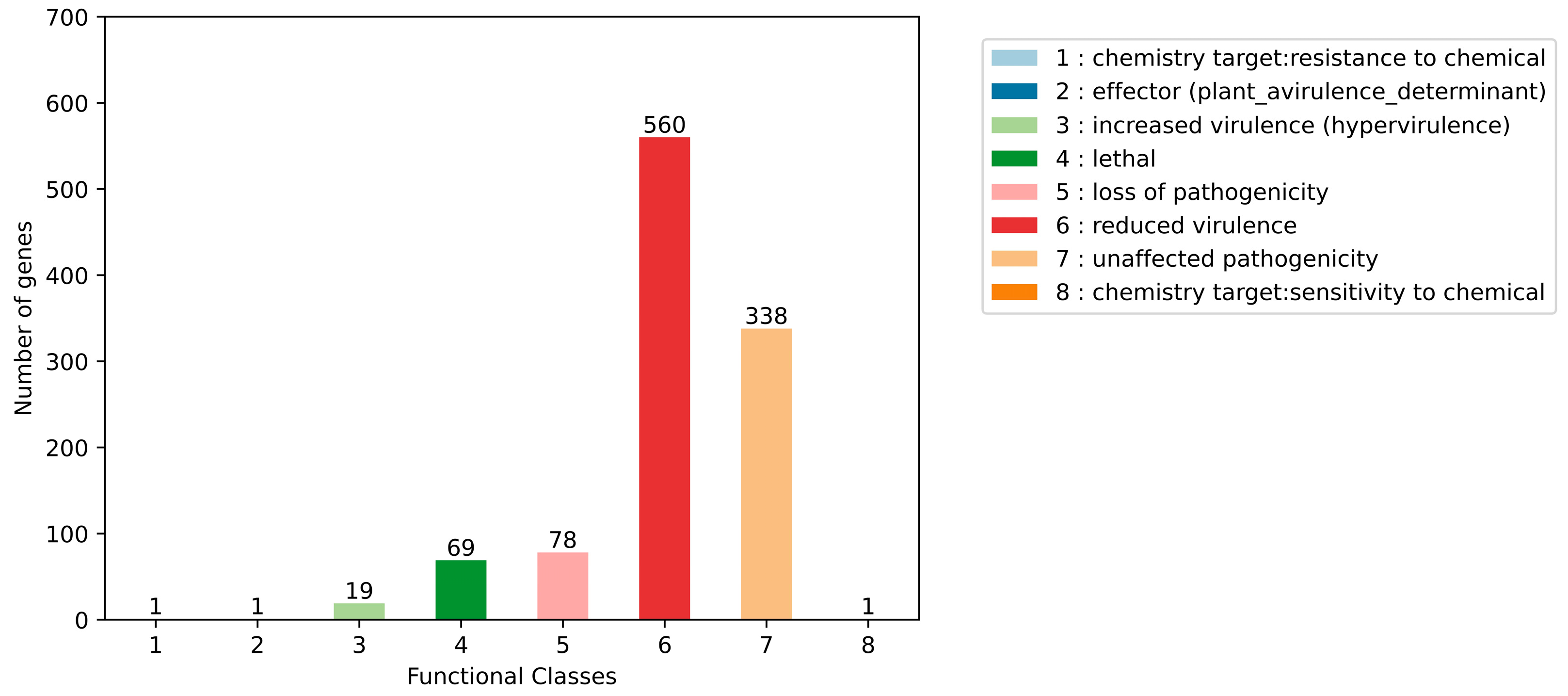 Jof 10 00791 g010 Jof 10 00791 g010