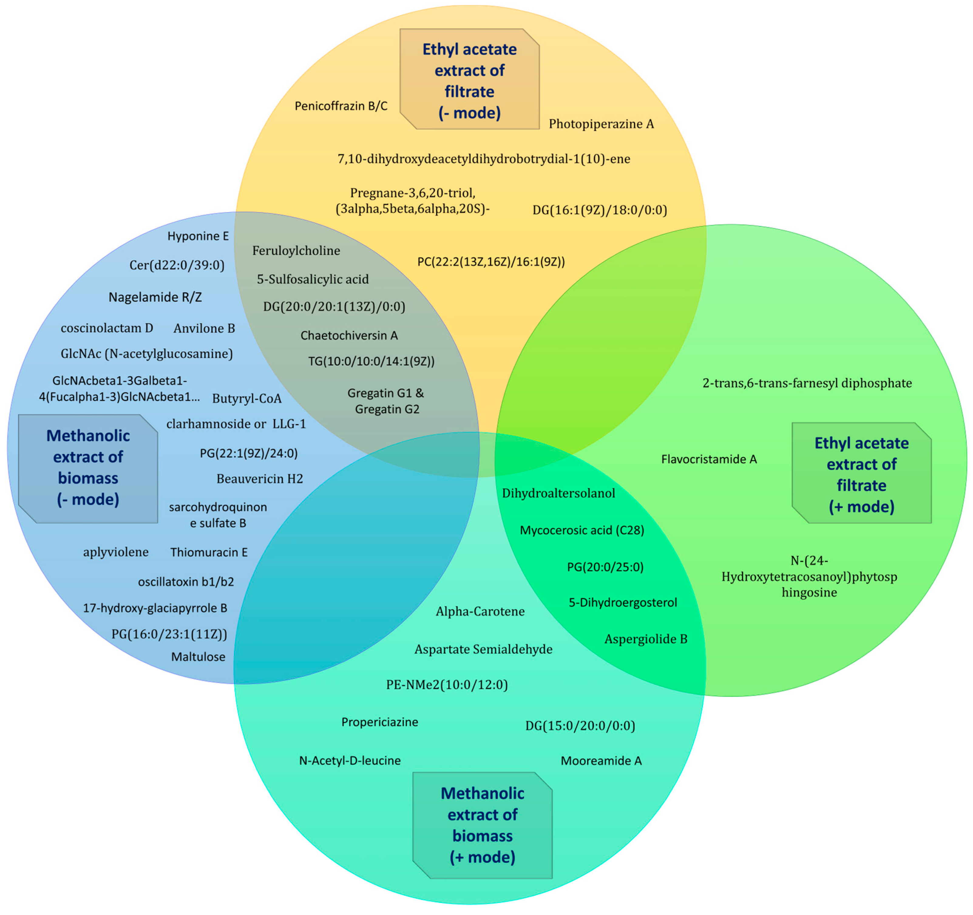 Jof 10 00791 g017 Jof 10 00791 g017