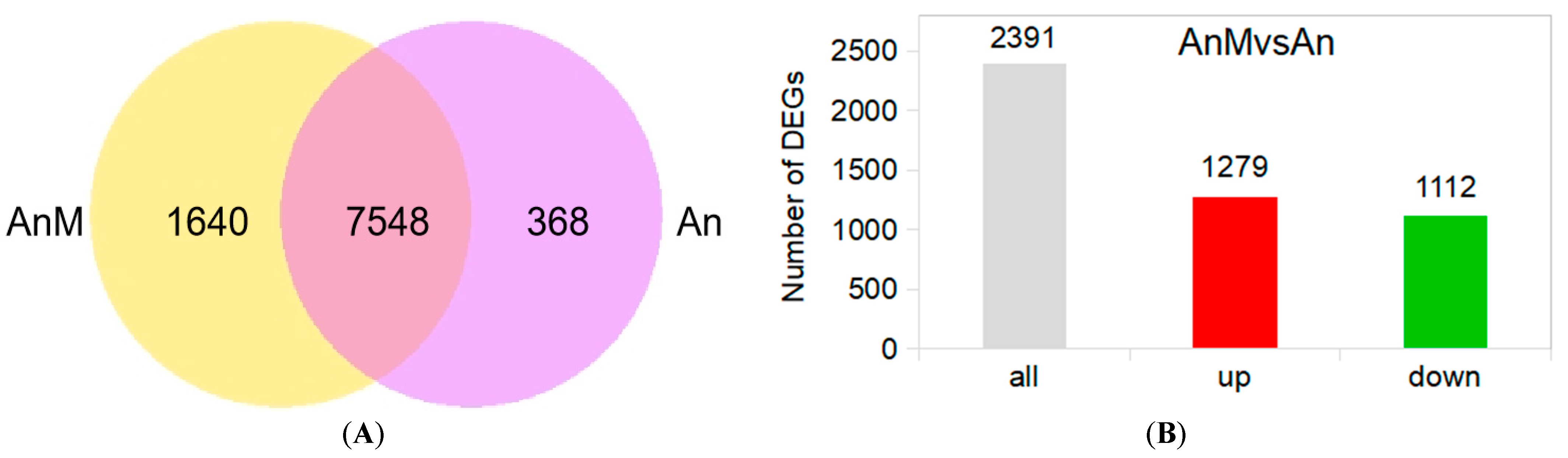 Jof 10 00794 g002a Jof 10 00794 g002a