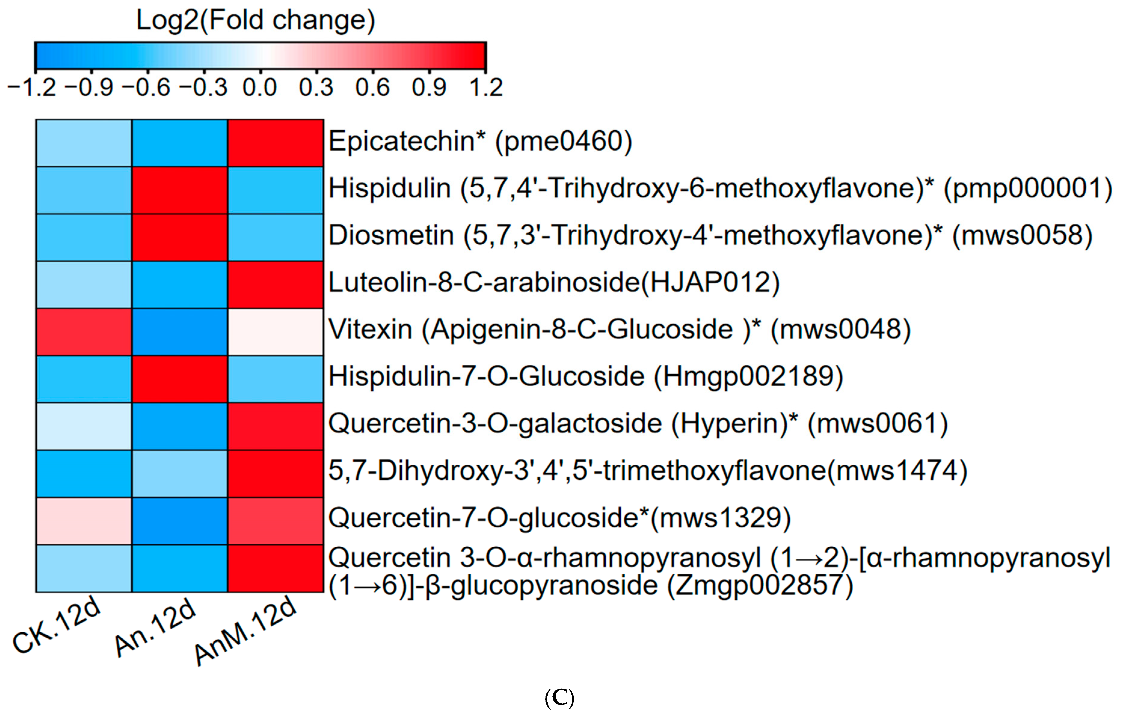 Jof 10 00794 g003b Jof 10 00794 g003b