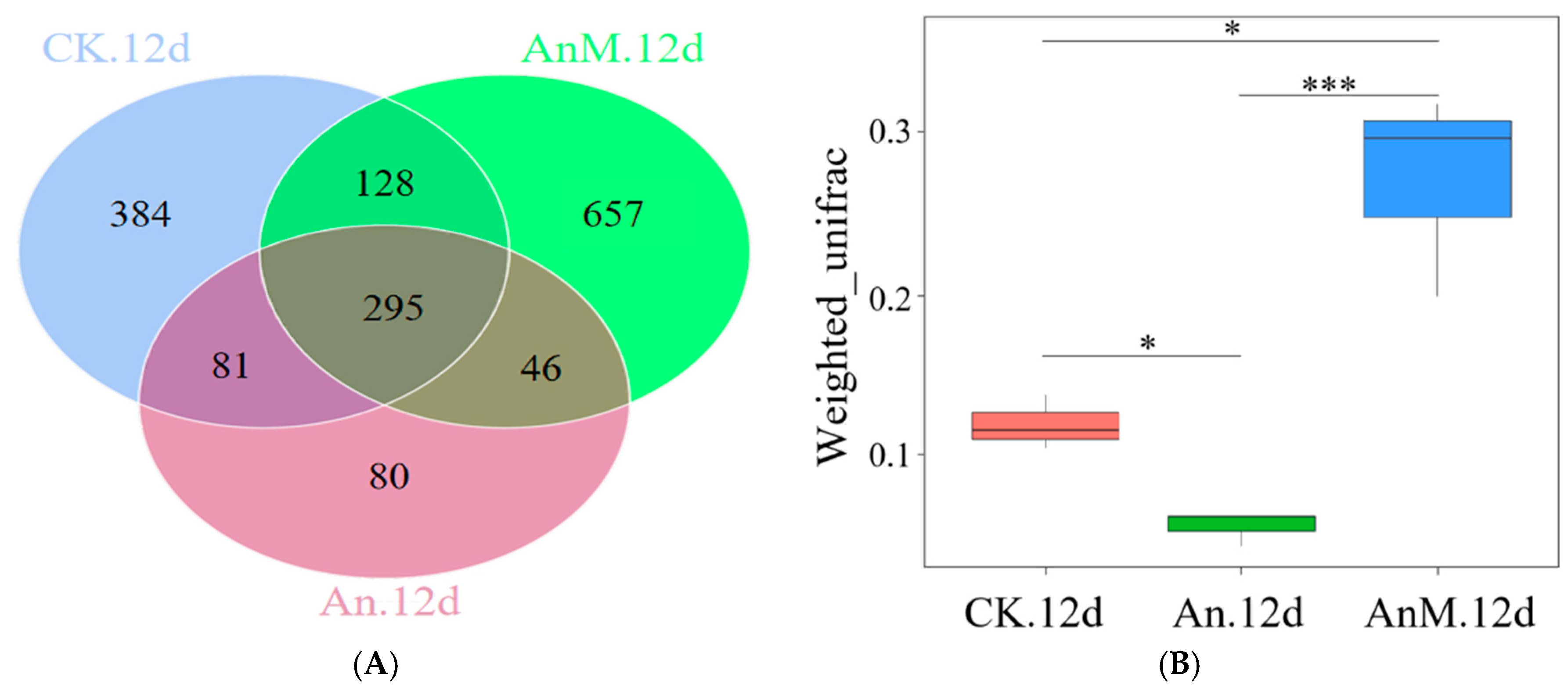Jof 10 00794 g005a Jof 10 00794 g005a
