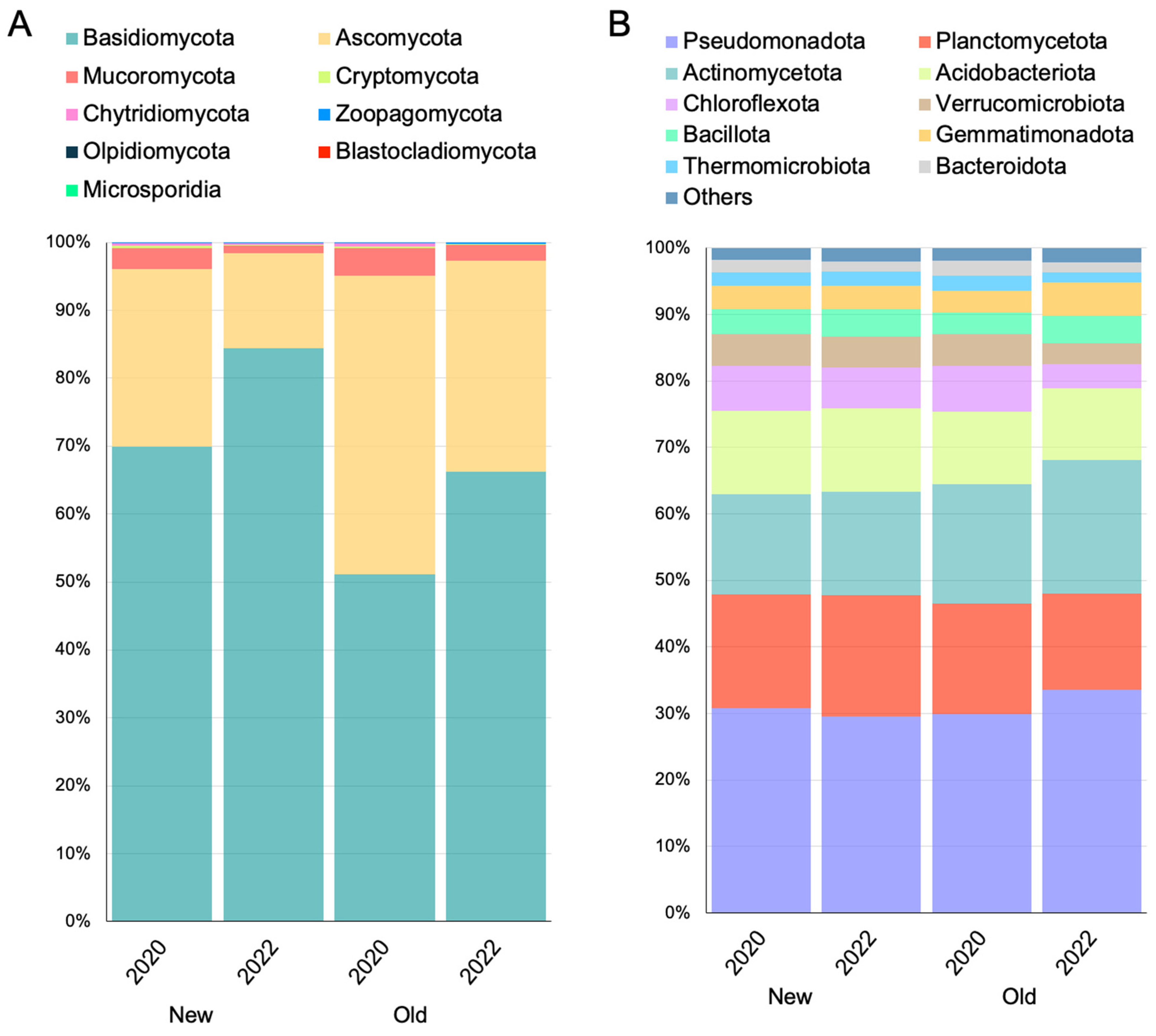 Jof 10 00800 g002 Jof 10 00800 g002