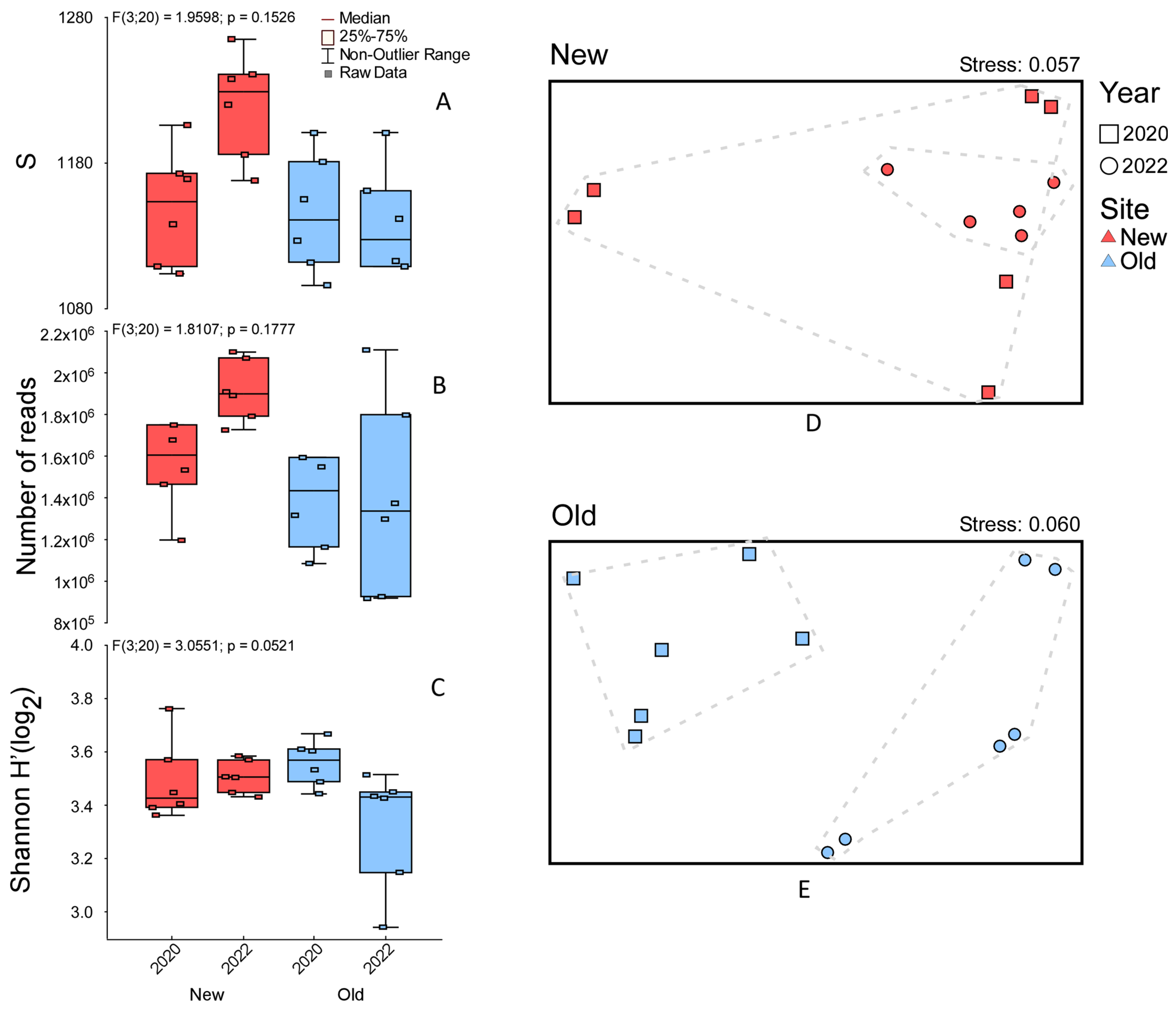 Jof 10 00800 g004 Jof 10 00800 g004