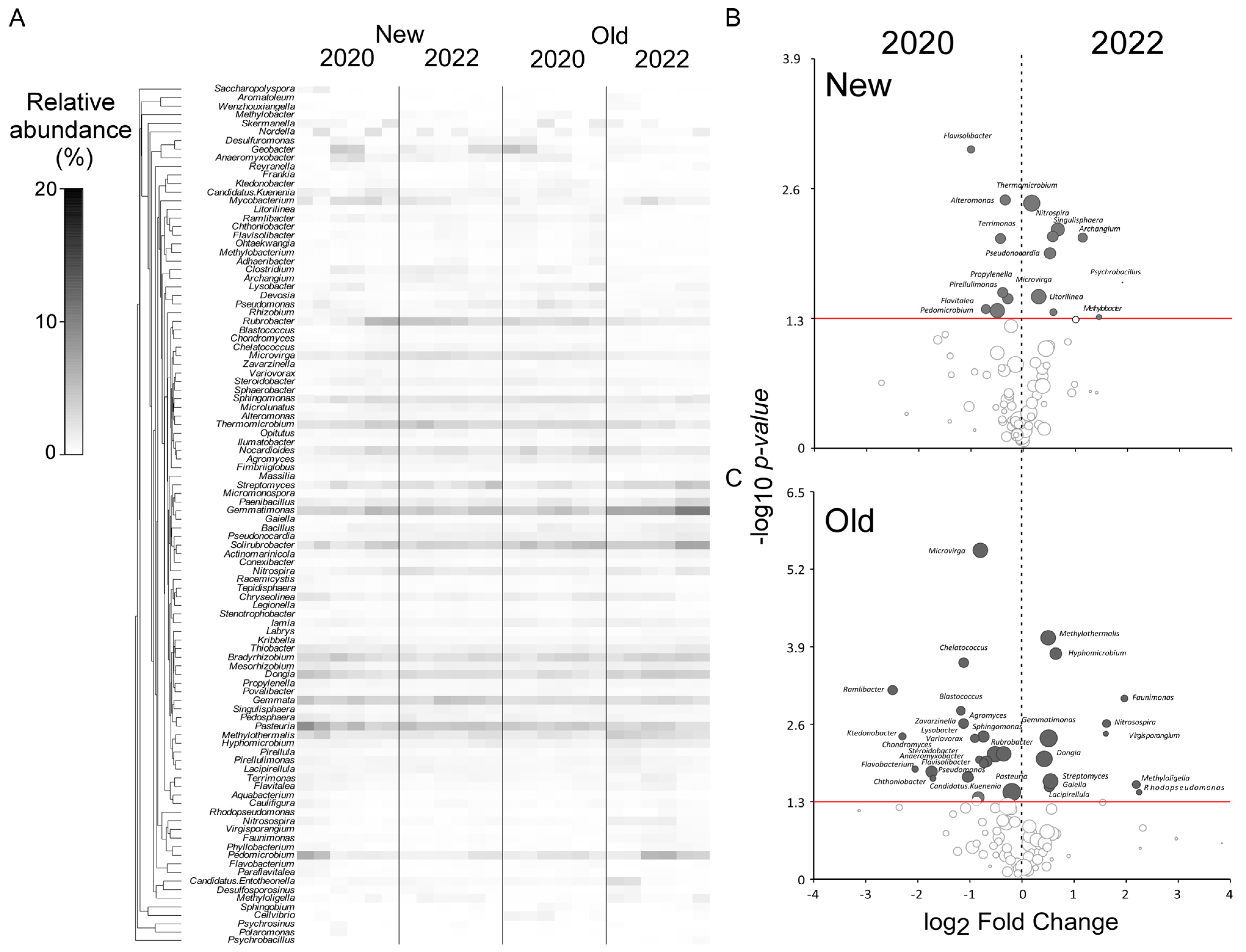 Jof 10 00800 g006 Jof 10 00800 g006