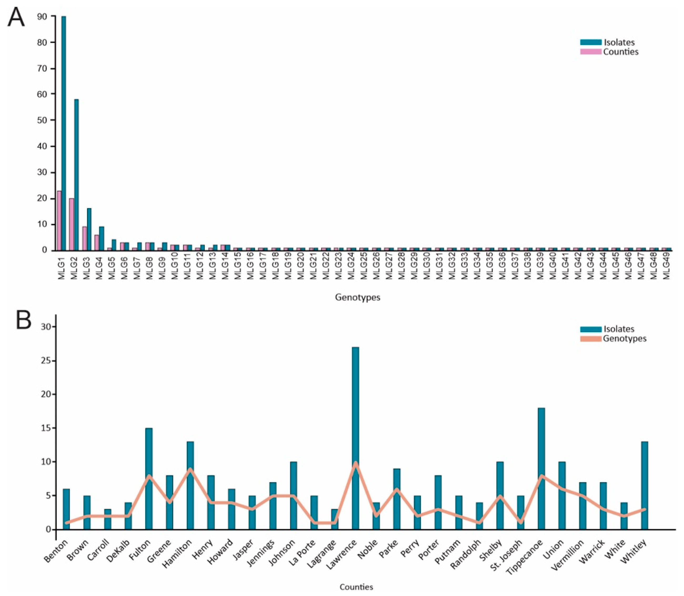 Jof 10 00802 g001 Jof 10 00802 g001