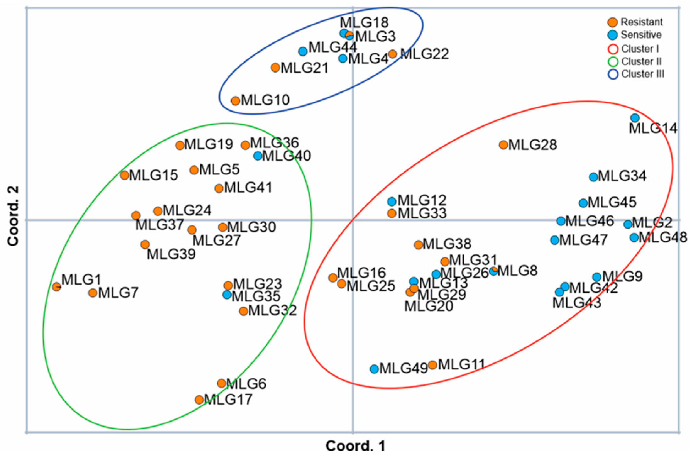 Jof 10 00802 g003 Jof 10 00802 g003