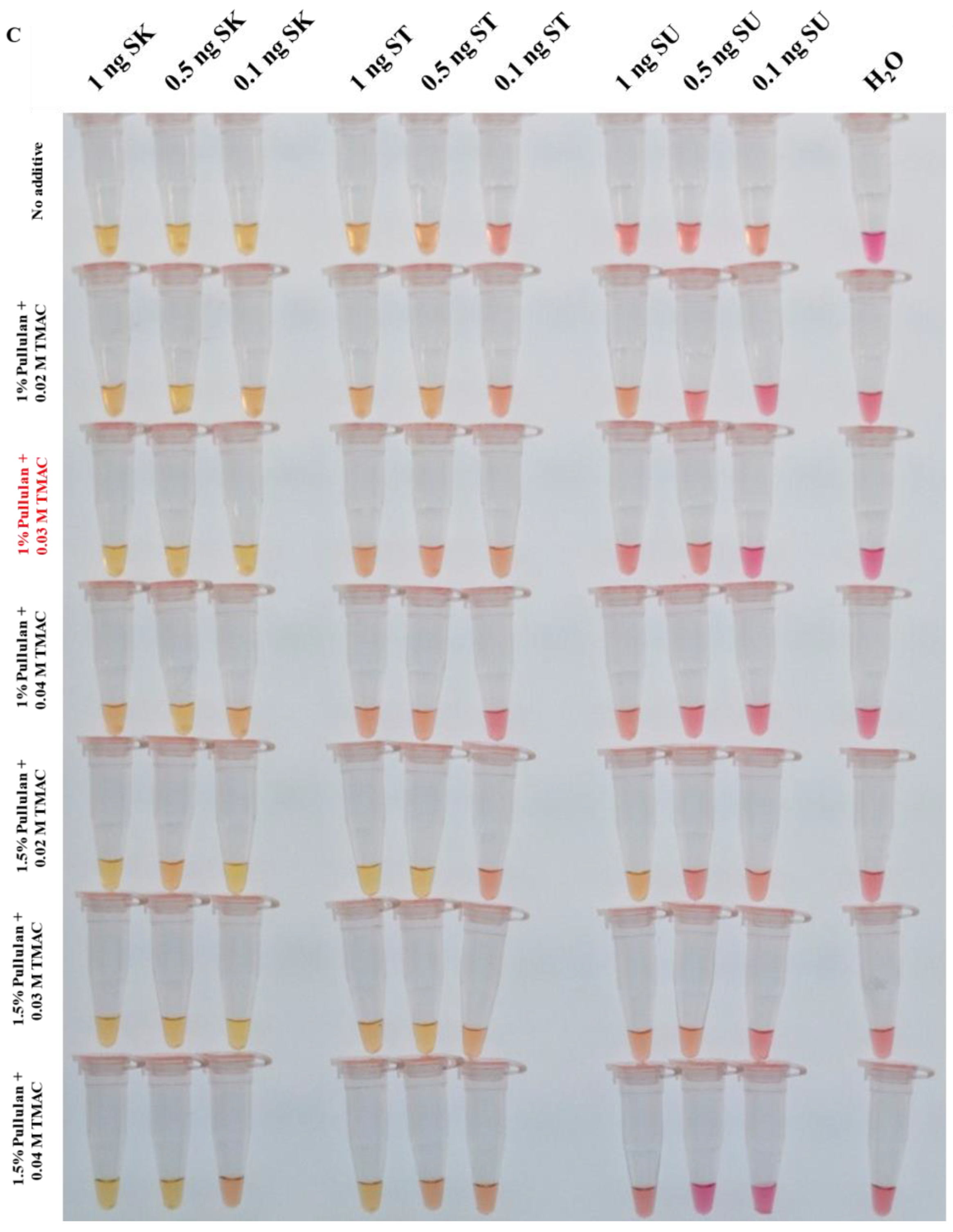 Jof 10 00857 g002b Jof 10 00857 g002b