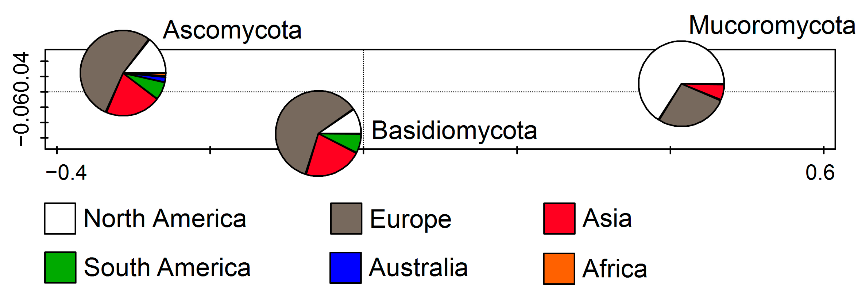 Jof 11 00286 g002 Jof 11 00286 g002