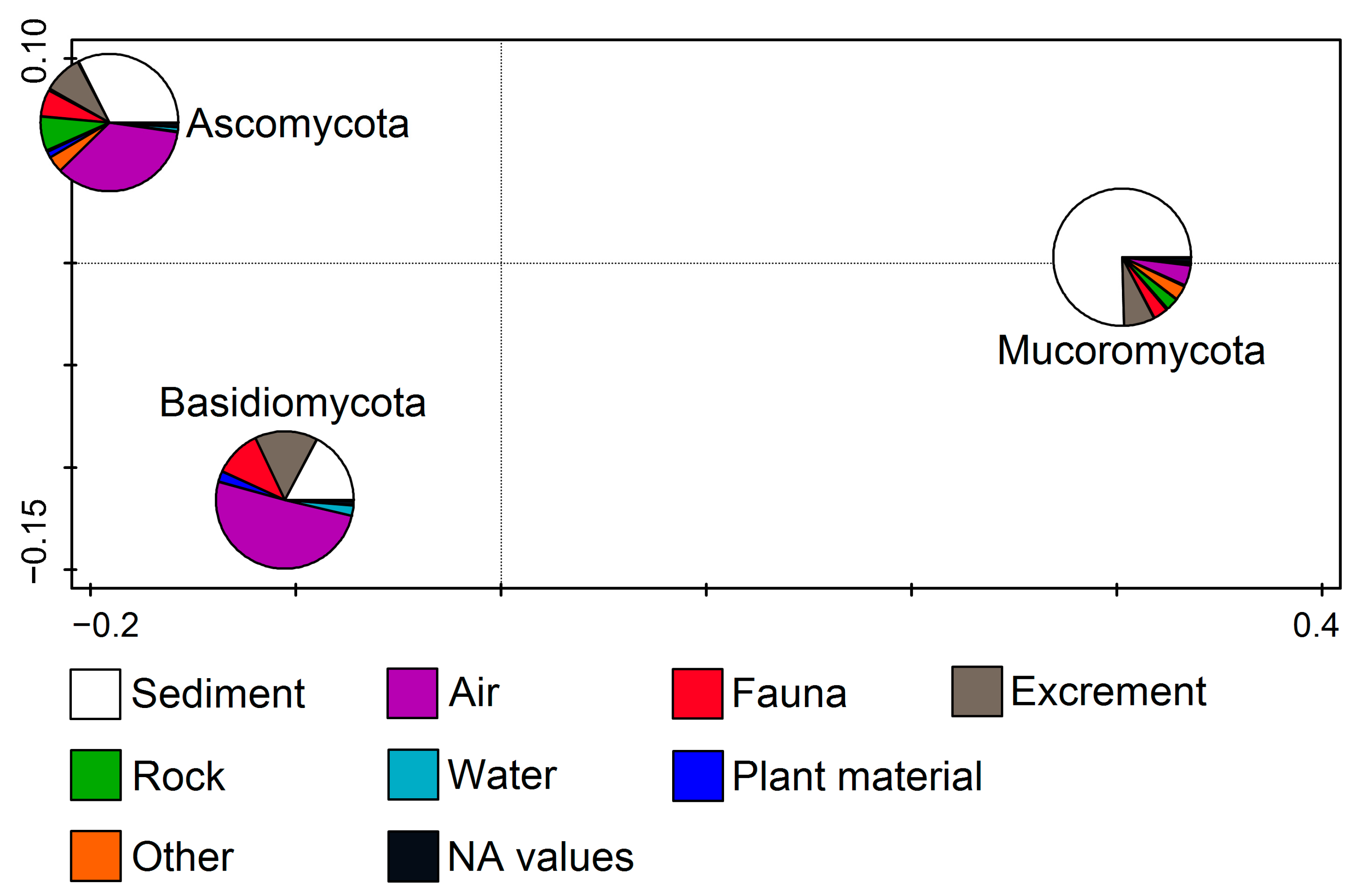 Jof 11 00286 g003 Jof 11 00286 g003