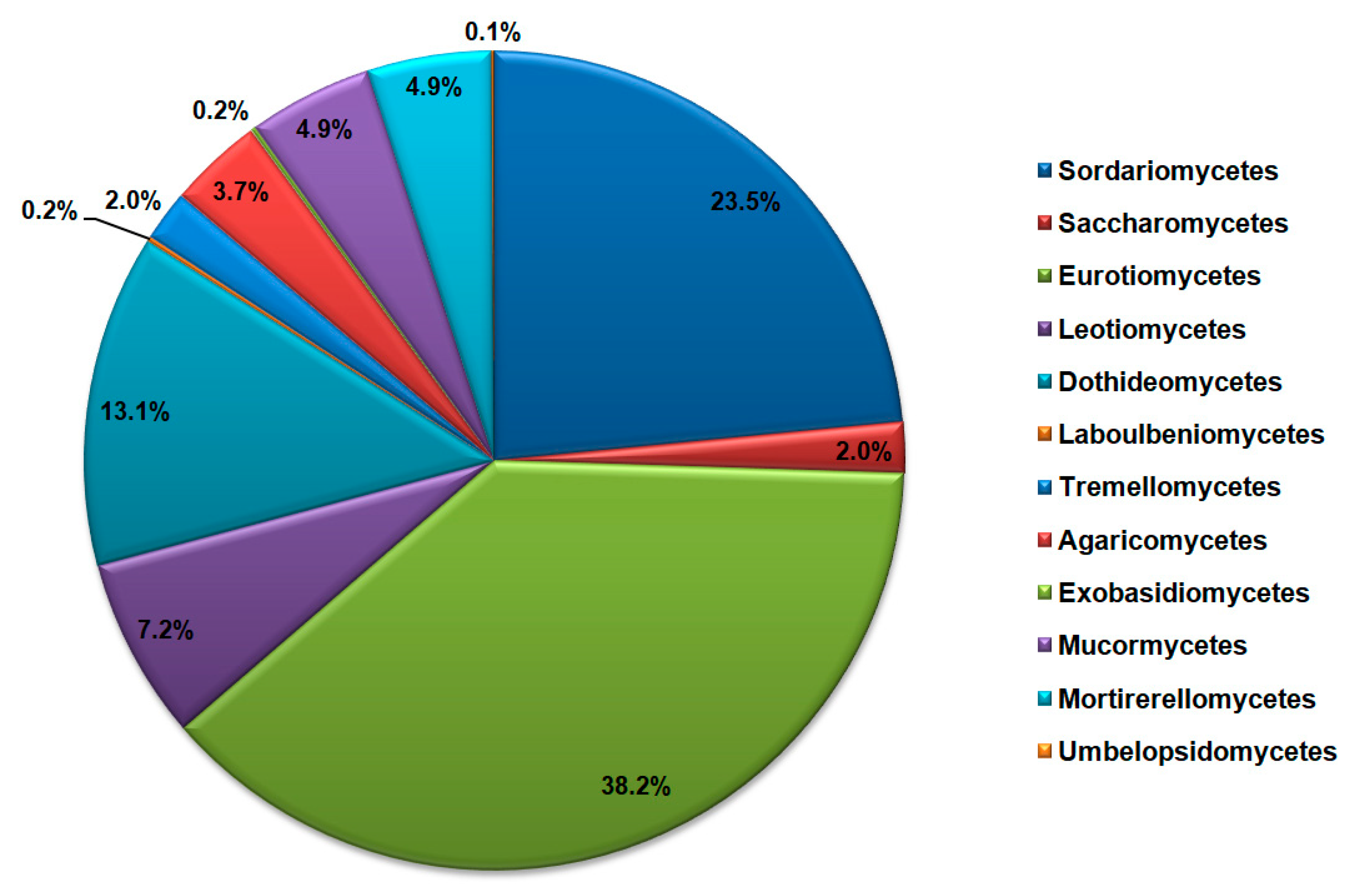 Jof 11 00286 g004 Jof 11 00286 g004