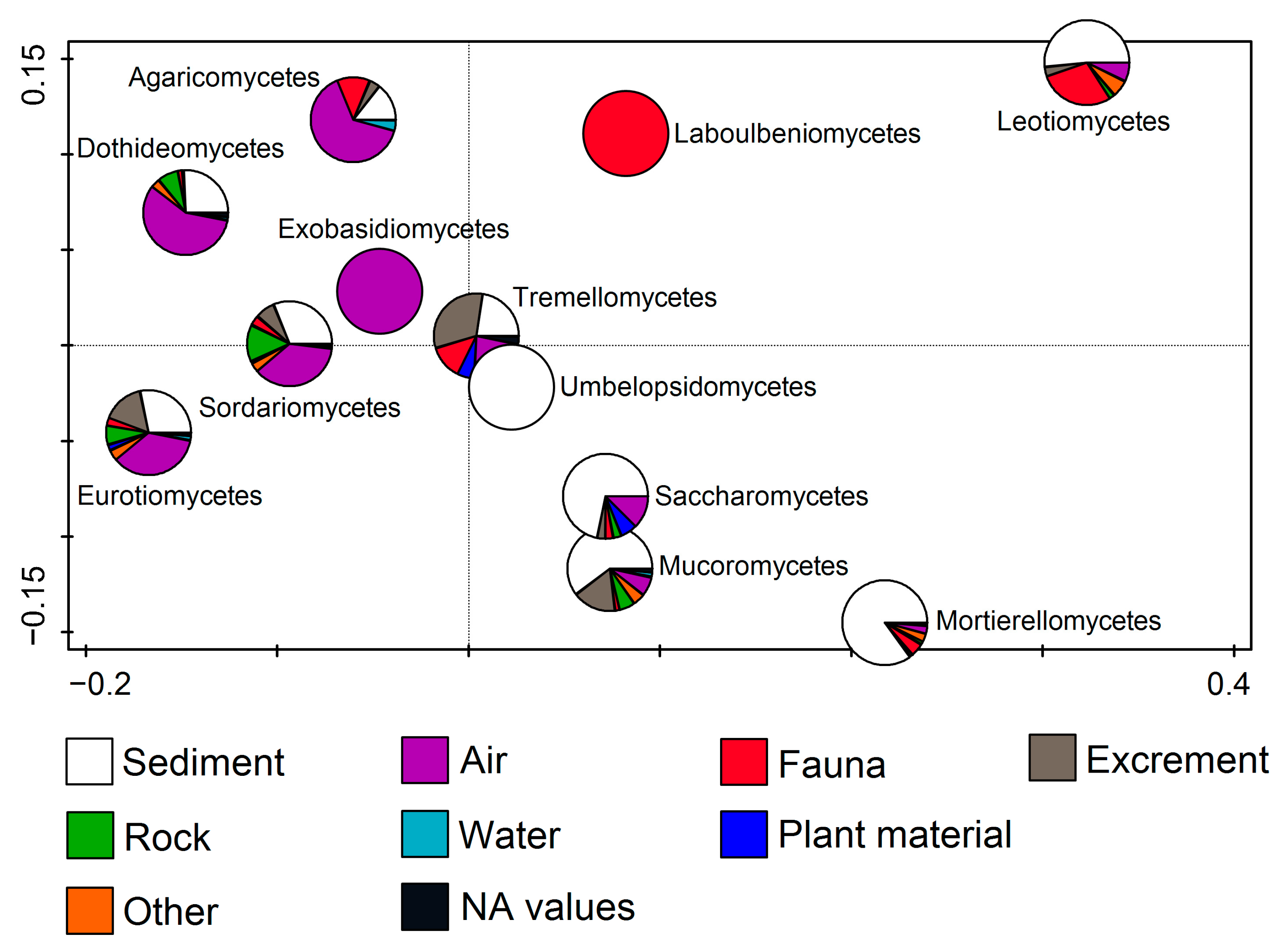 Jof 11 00286 g006 Jof 11 00286 g006