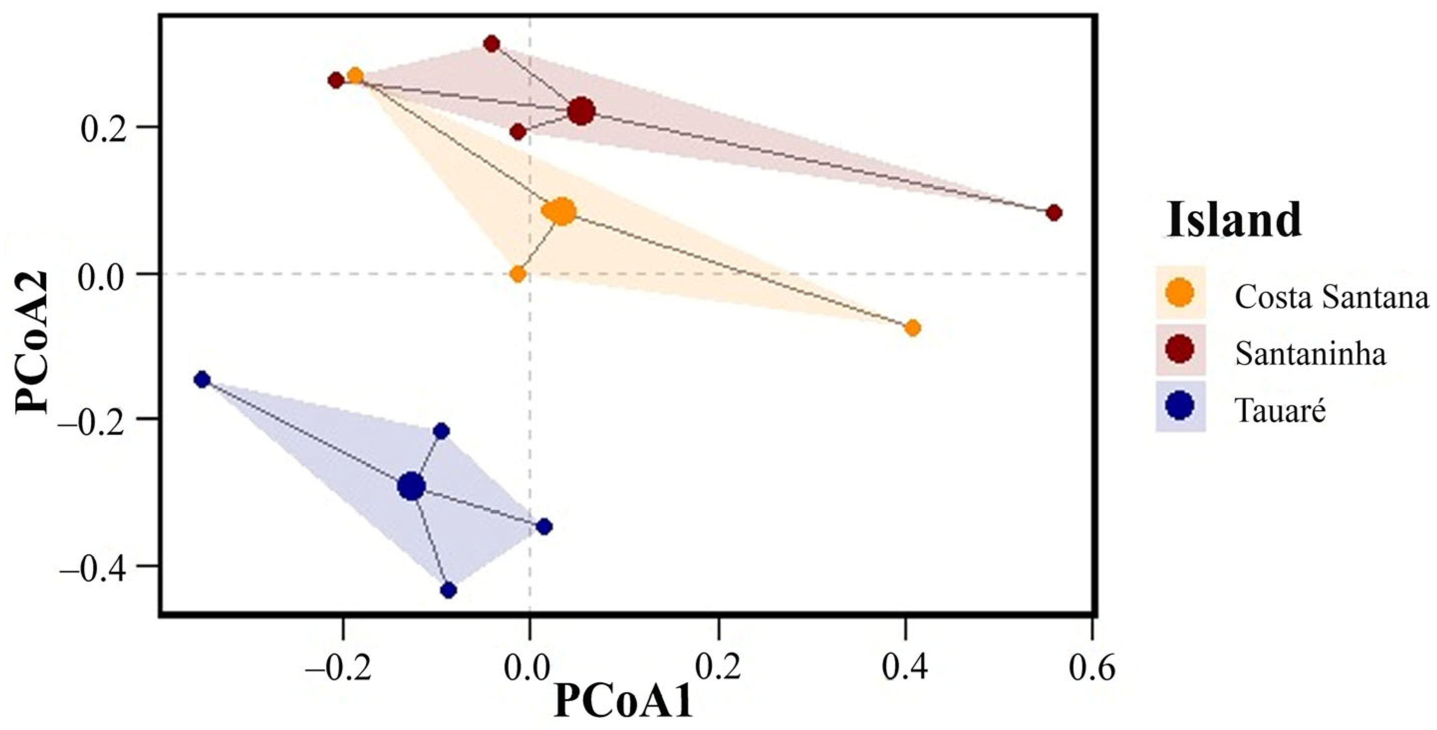 Jof 11 00288 g004 Jof 11 00288 g004