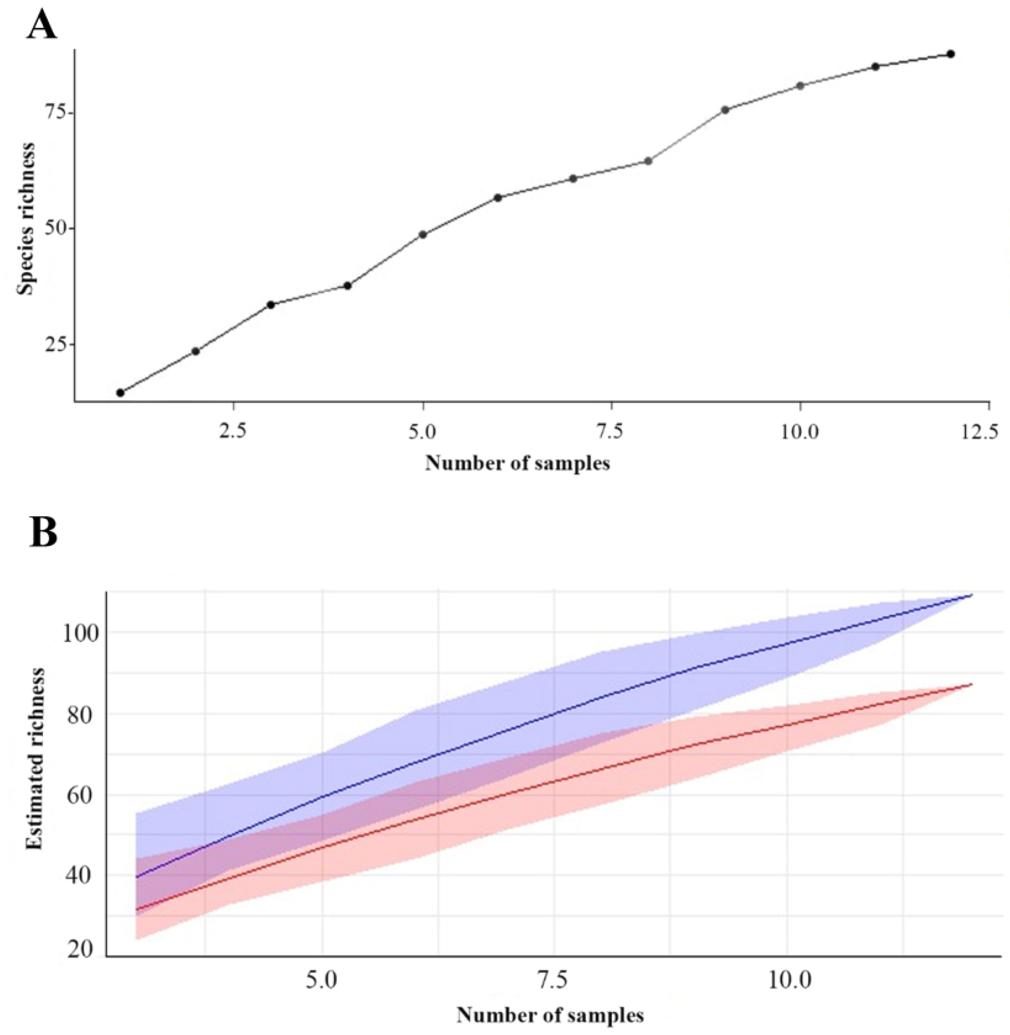 Jof 11 00288 g005 Jof 11 00288 g005
