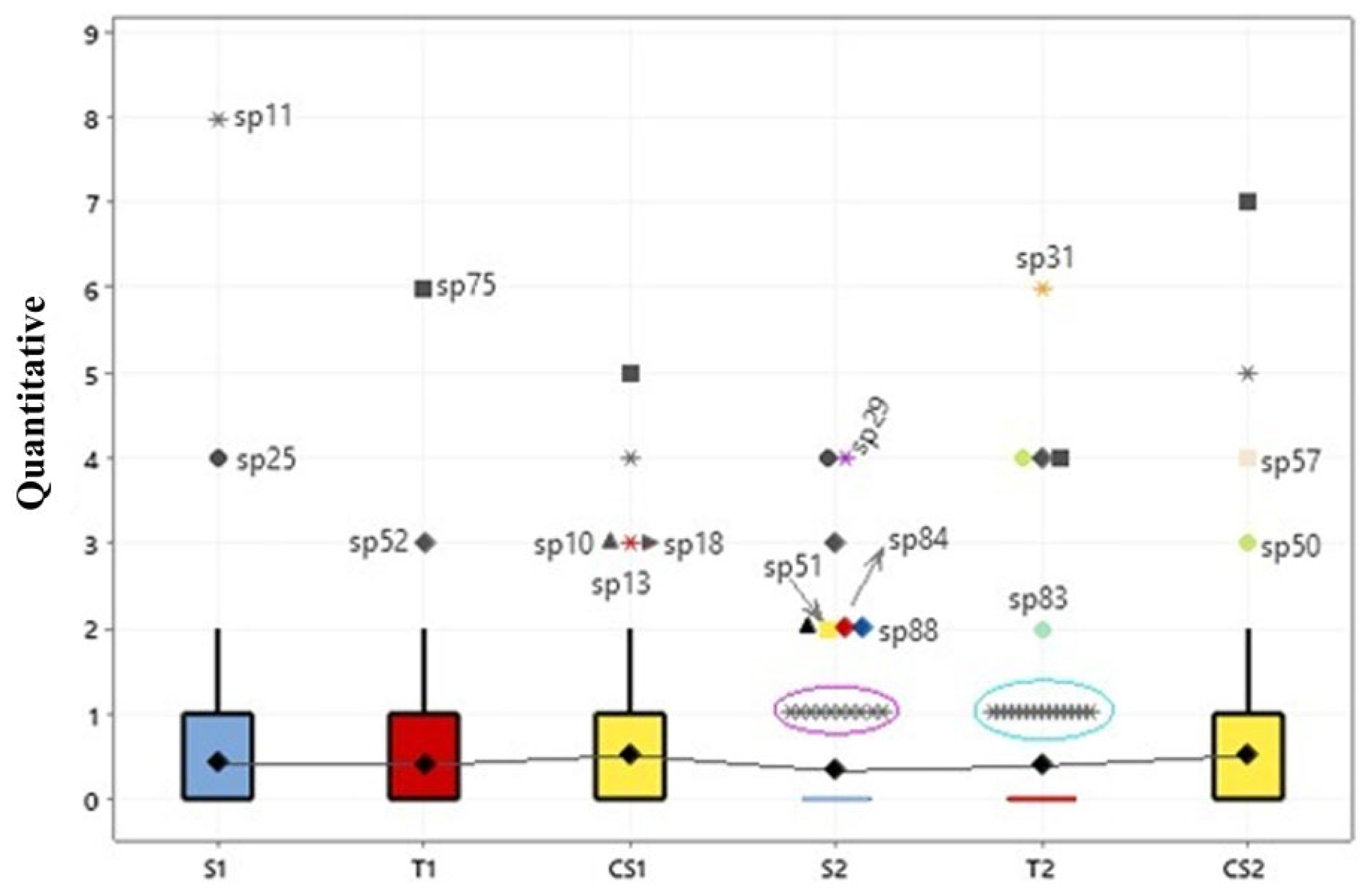 Jof 11 00288 g007 Jof 11 00288 g007