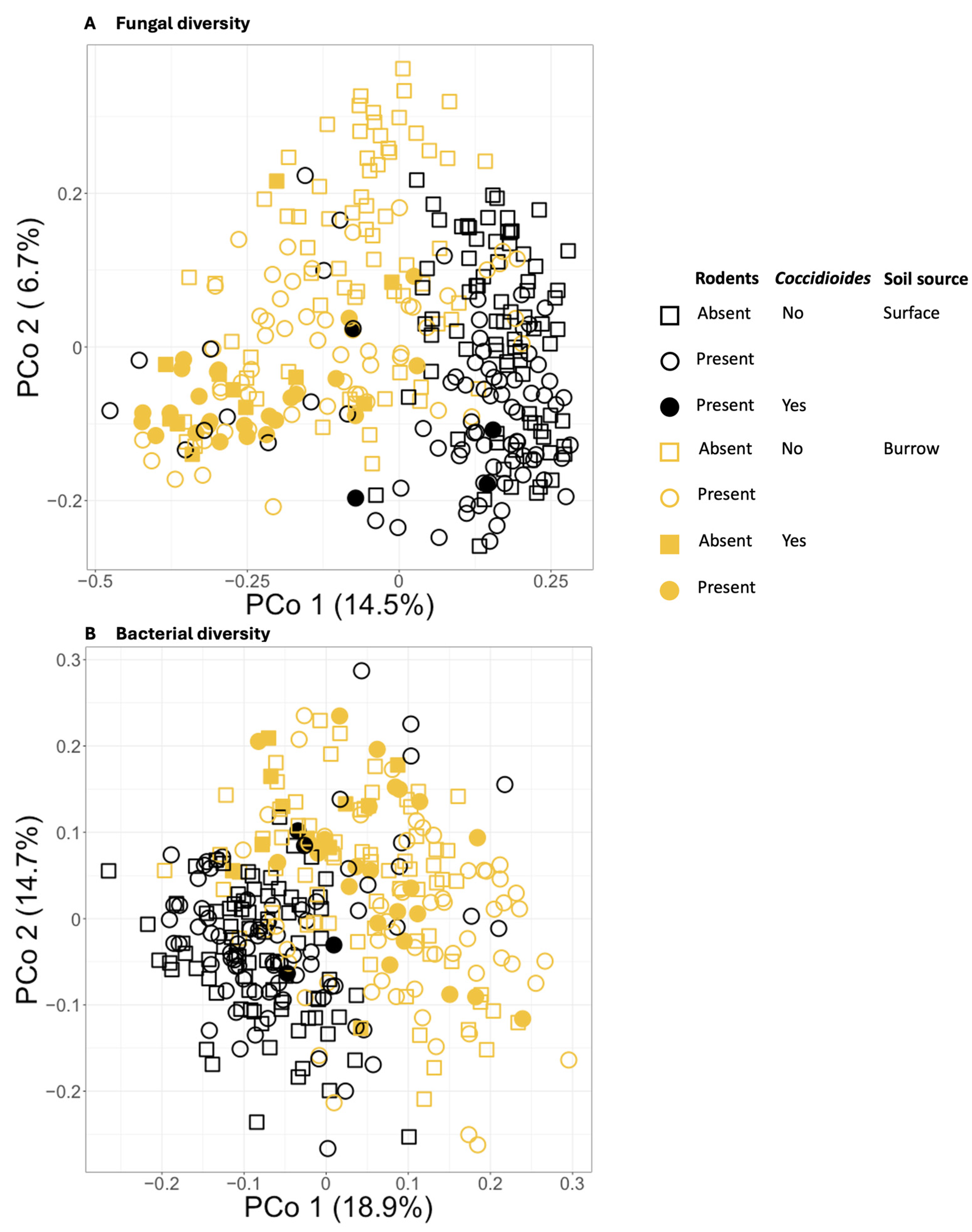 Jof 11 00309 g005 Jof 11 00309 g005