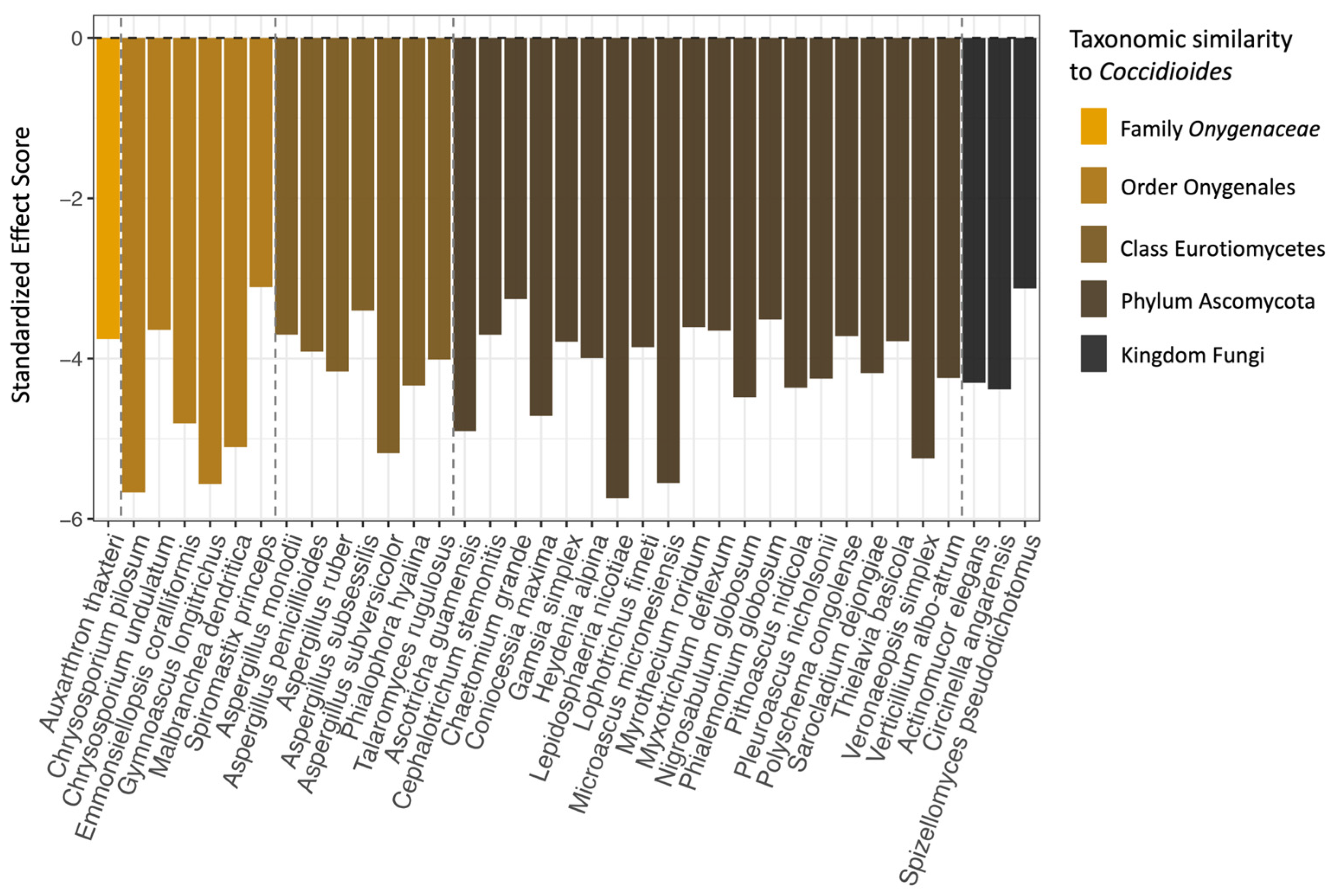 Jof 11 00309 g006 Jof 11 00309 g006