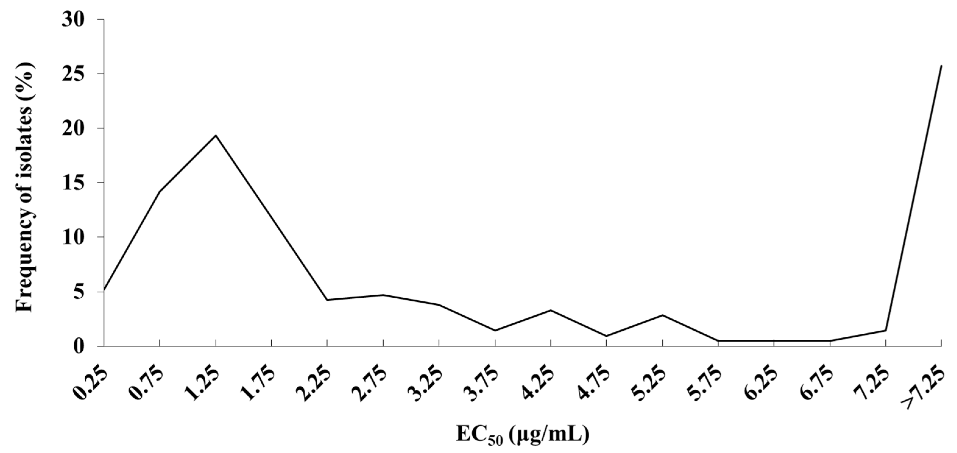 Jof 11 00734 g001 Jof 11 00734 g001