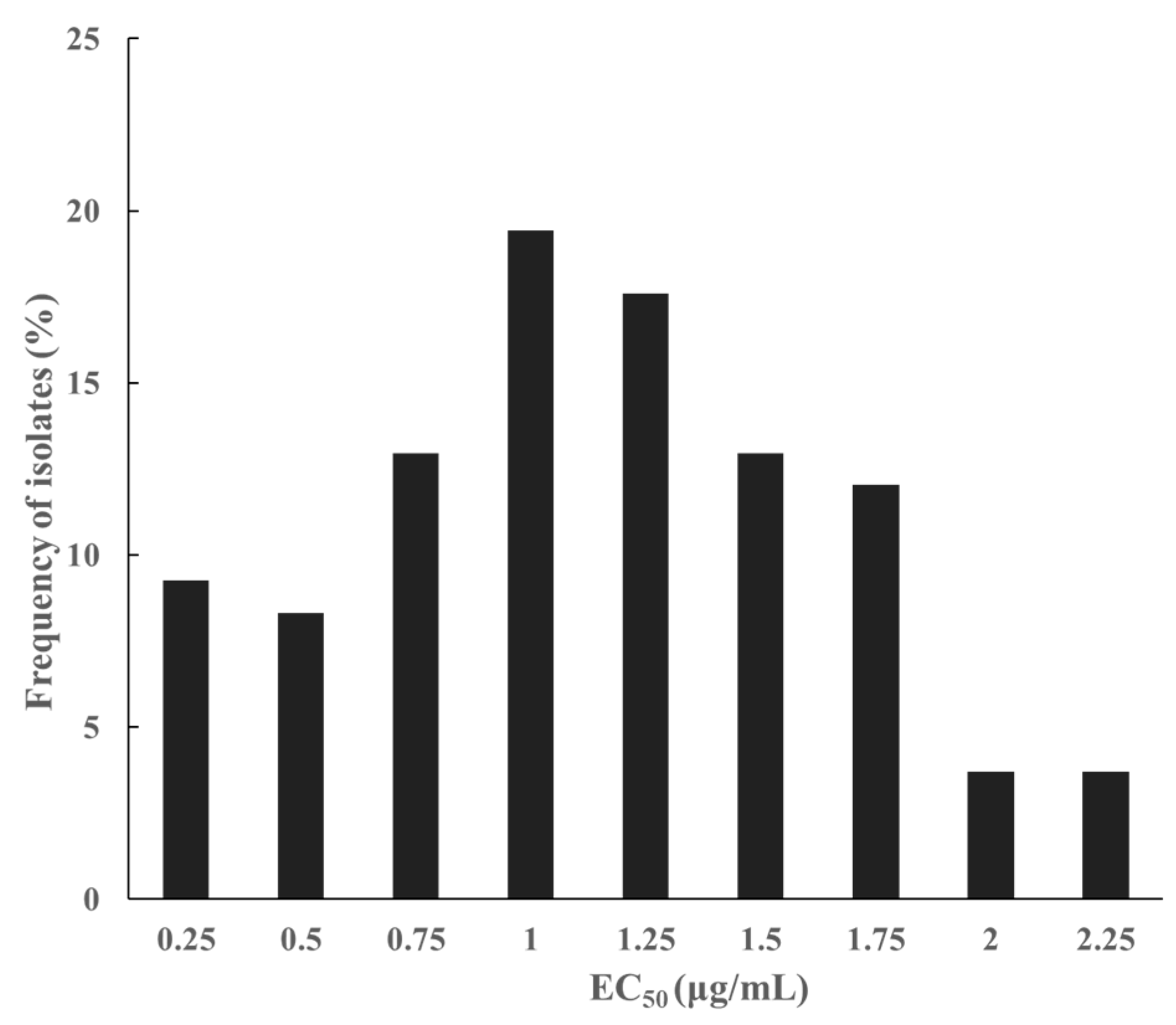 Jof 11 00734 g002 Jof 11 00734 g002