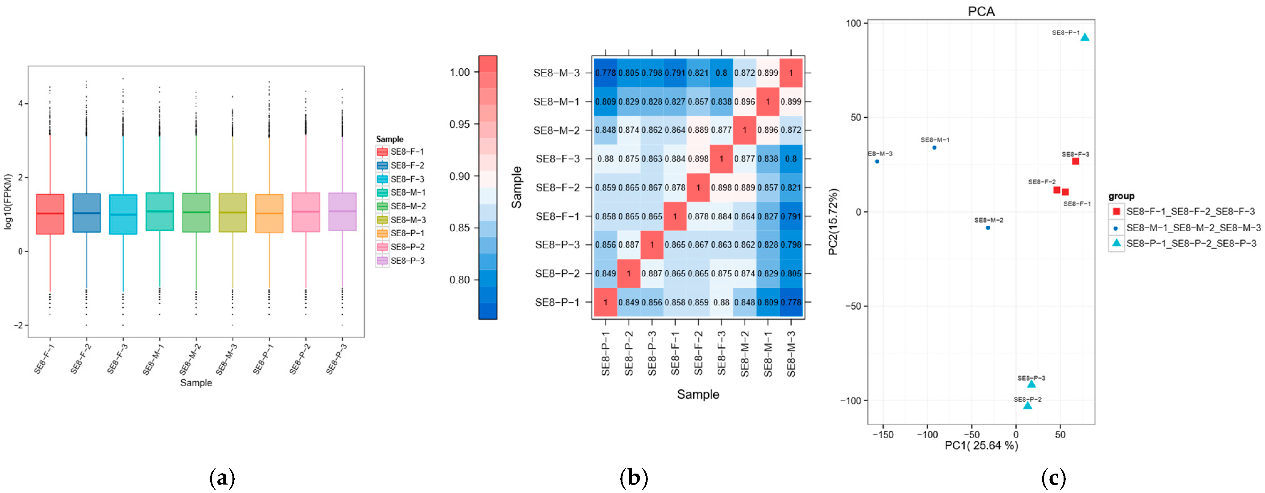 Jof 11 00750 g003 Jof 11 00750 g003