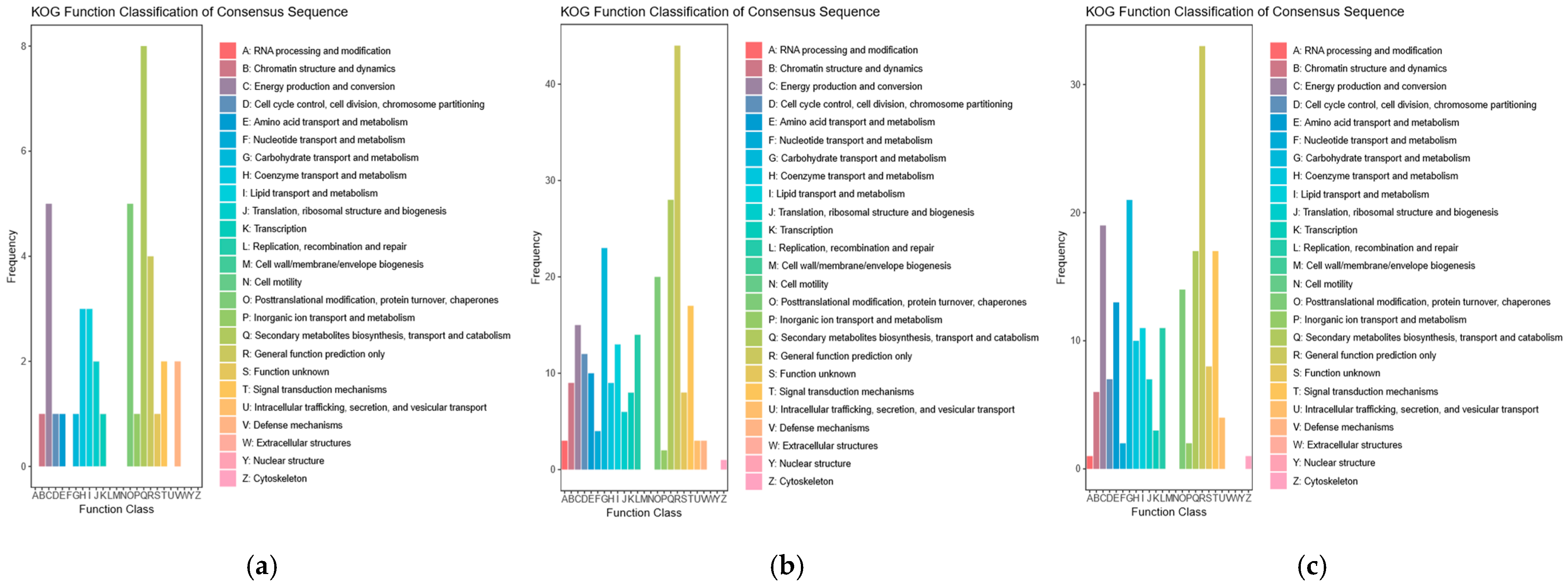 Jof 11 00750 g005 Jof 11 00750 g005