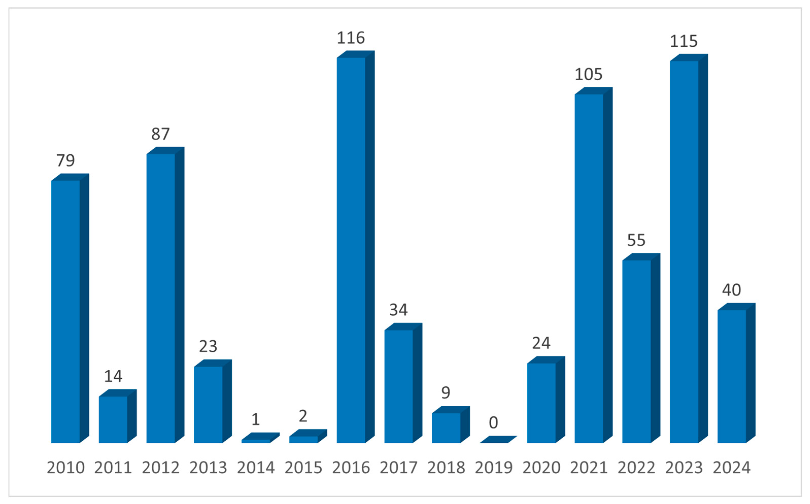 Jof 11 00753 g001 Jof 11 00753 g001