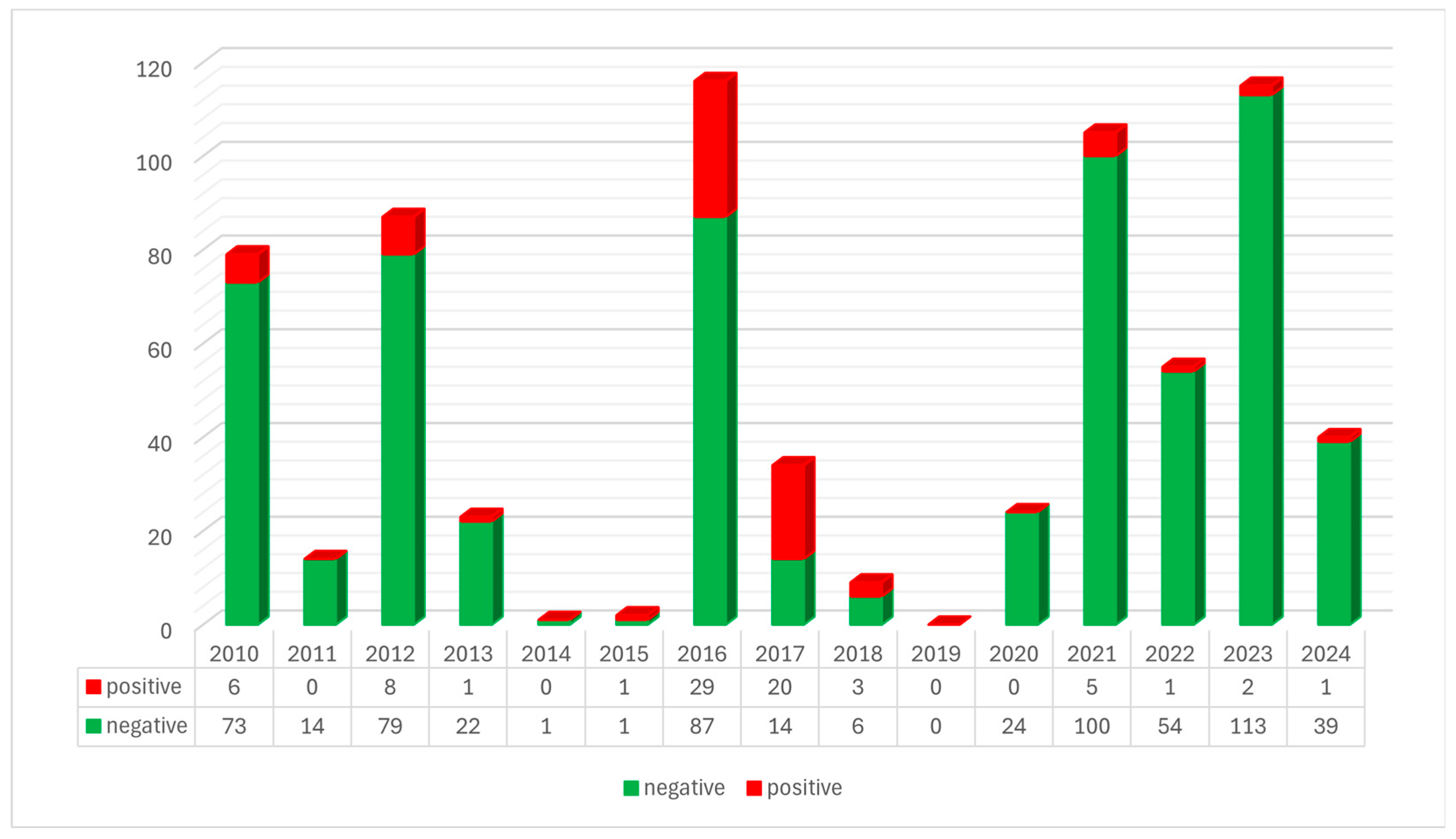 Jof 11 00753 g004 Jof 11 00753 g004