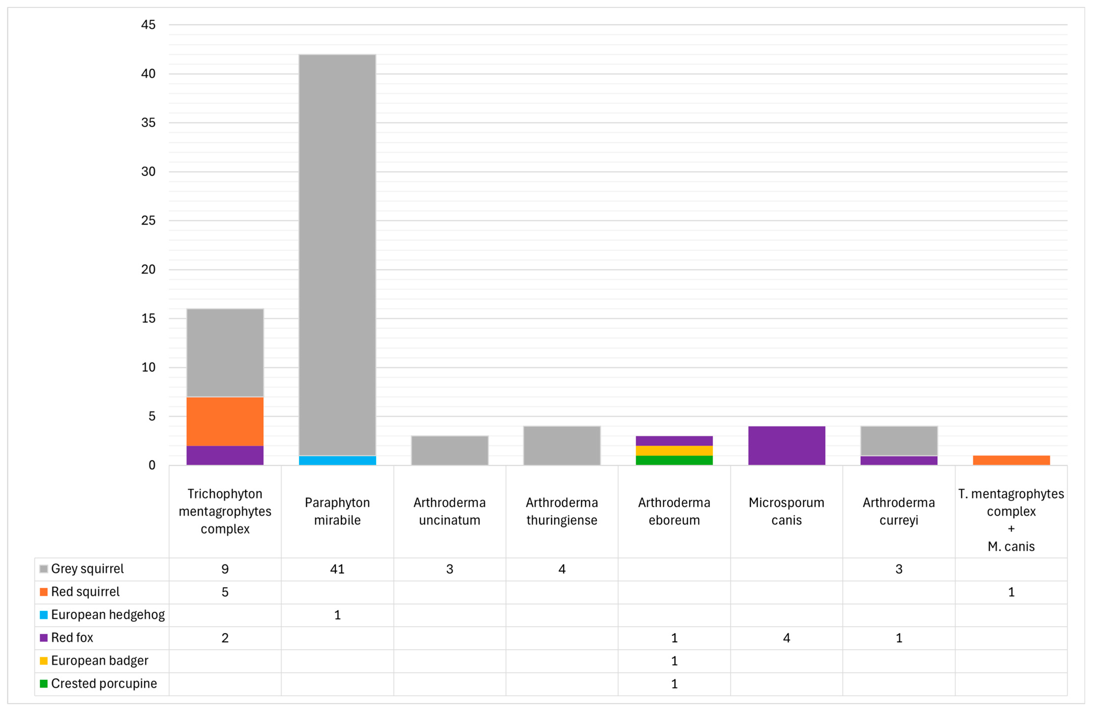 Jof 11 00753 g005 Jof 11 00753 g005