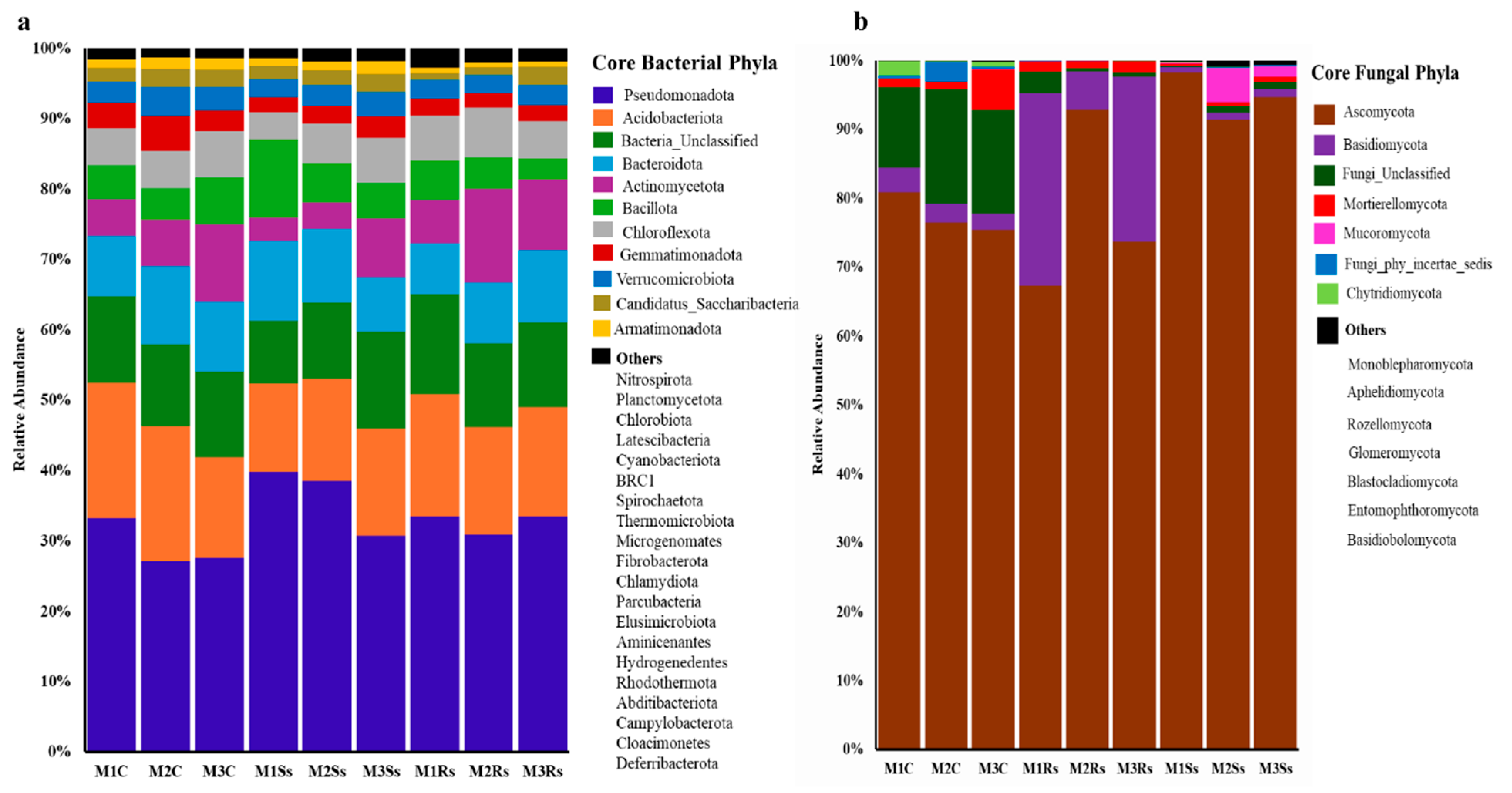 Jof 11 00755 g003 Jof 11 00755 g003