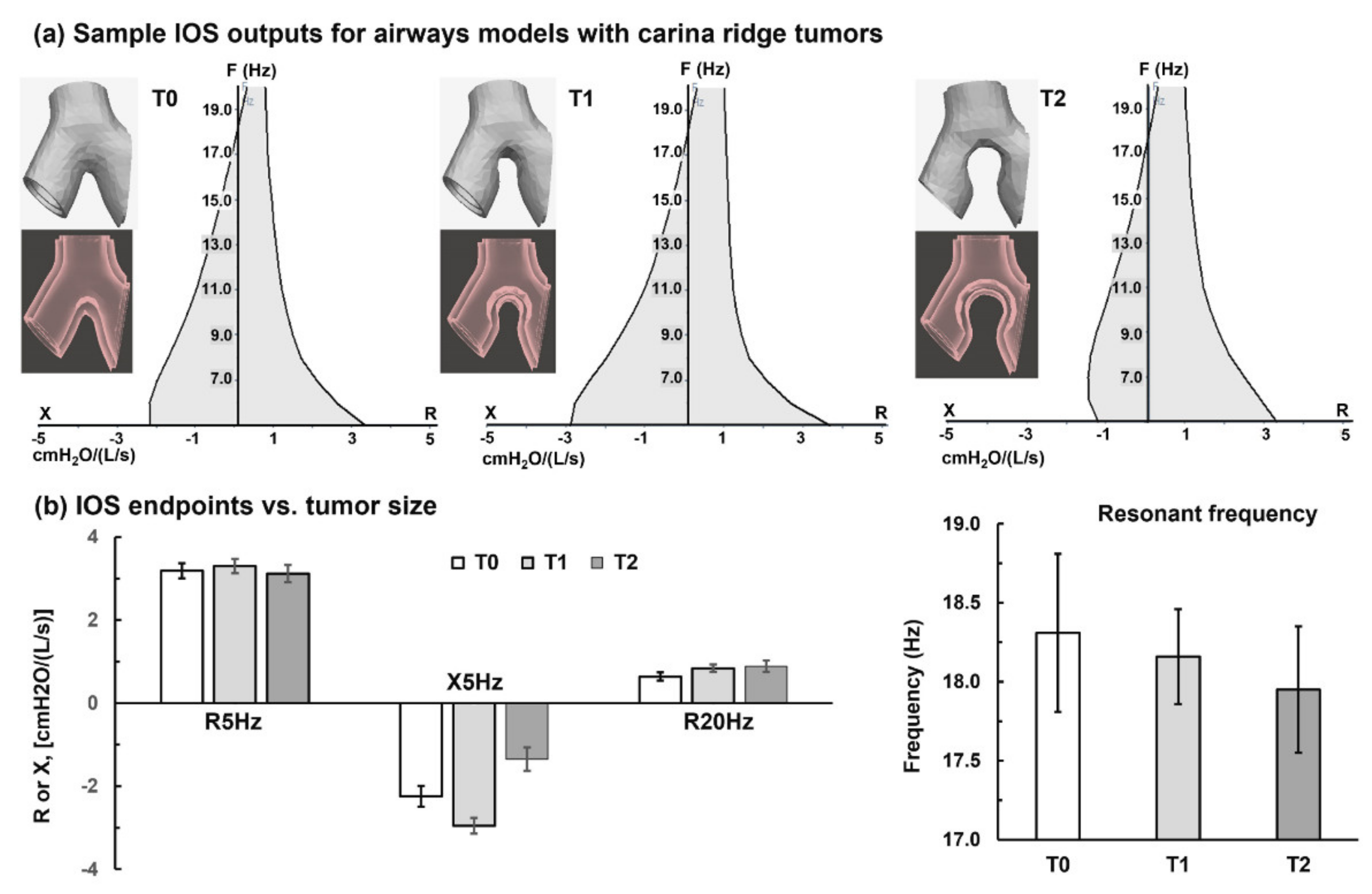 Jor 02 00004 g002 Jor 02 00004 g002