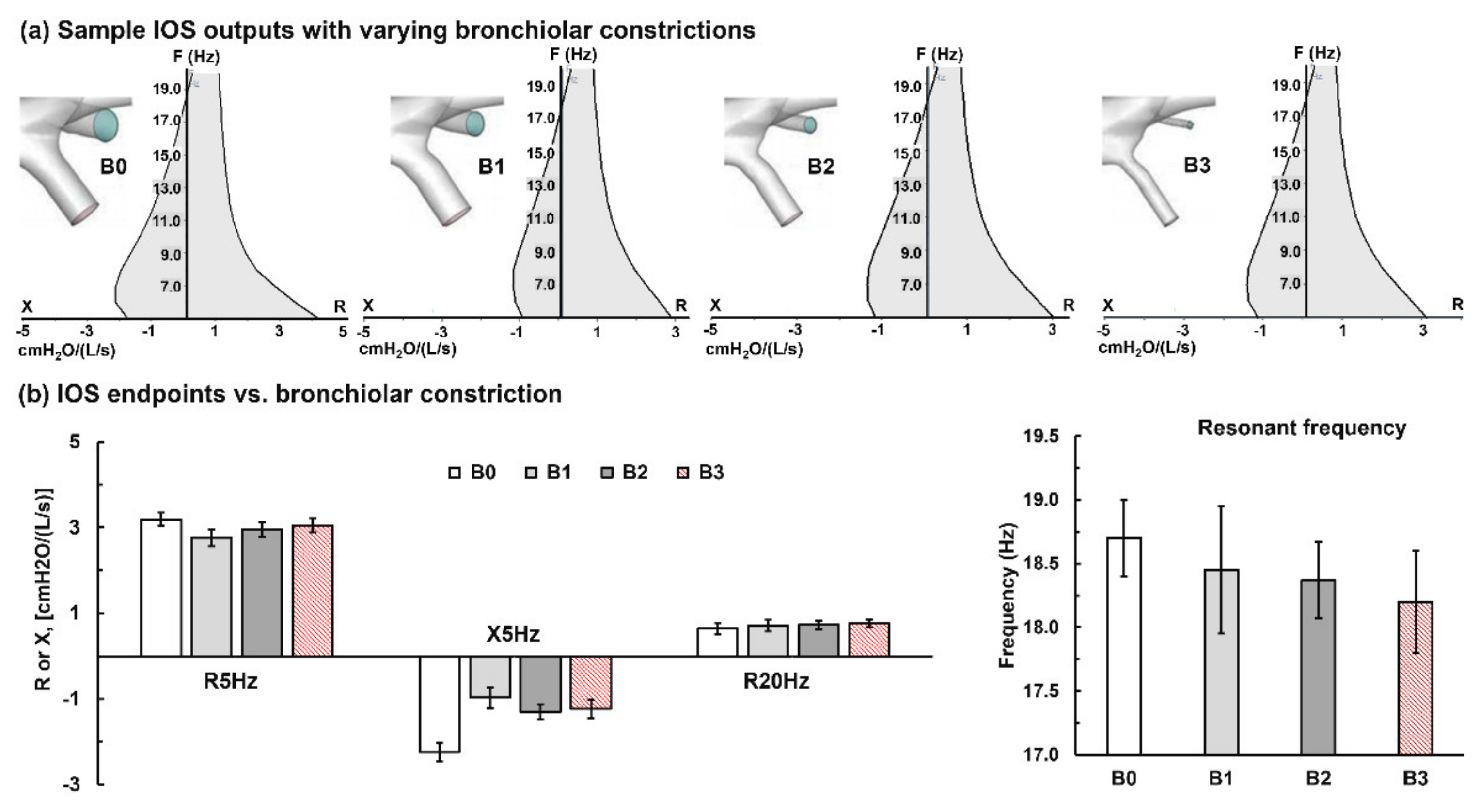 Jor 02 00004 g003 Jor 02 00004 g003