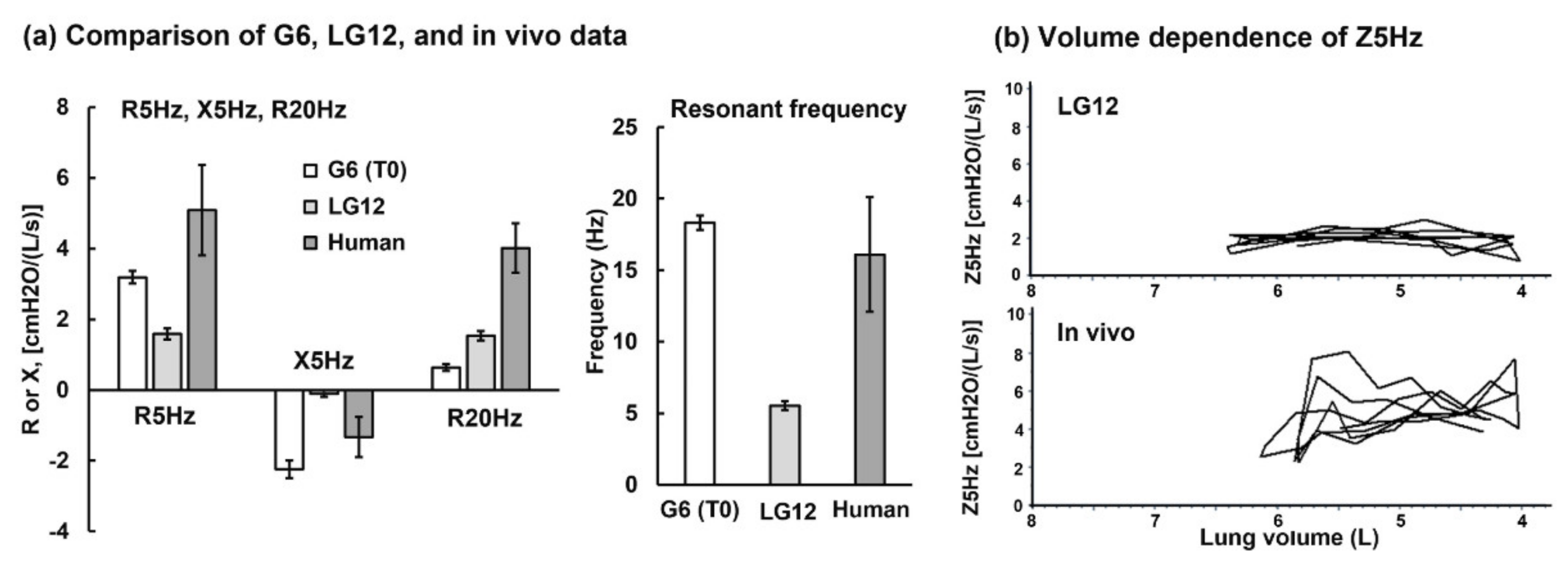 Jor 02 00004 g007 Jor 02 00004 g007