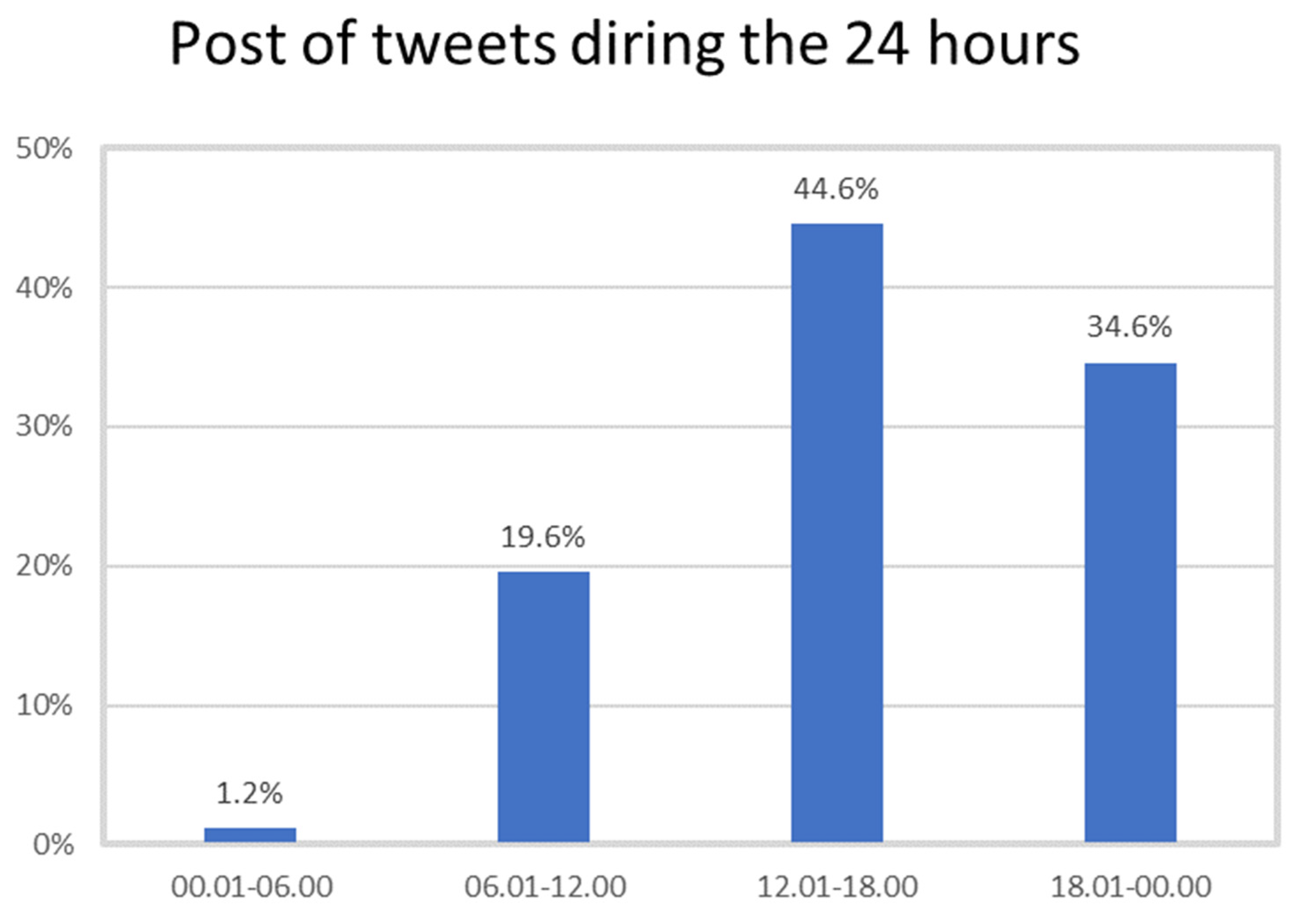 Journalmedia 03 00006 g001