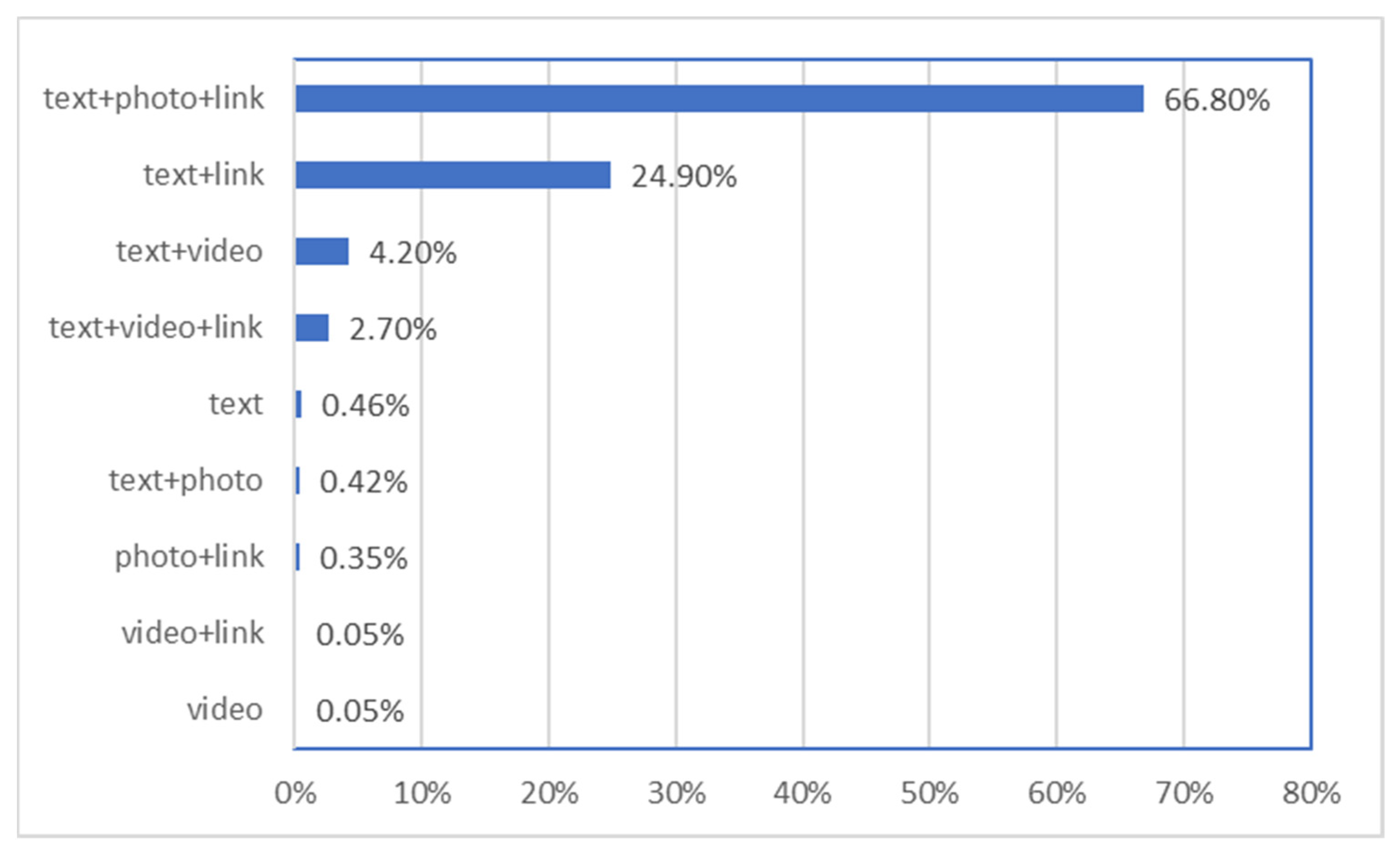 Journalmedia 03 00006 g002
