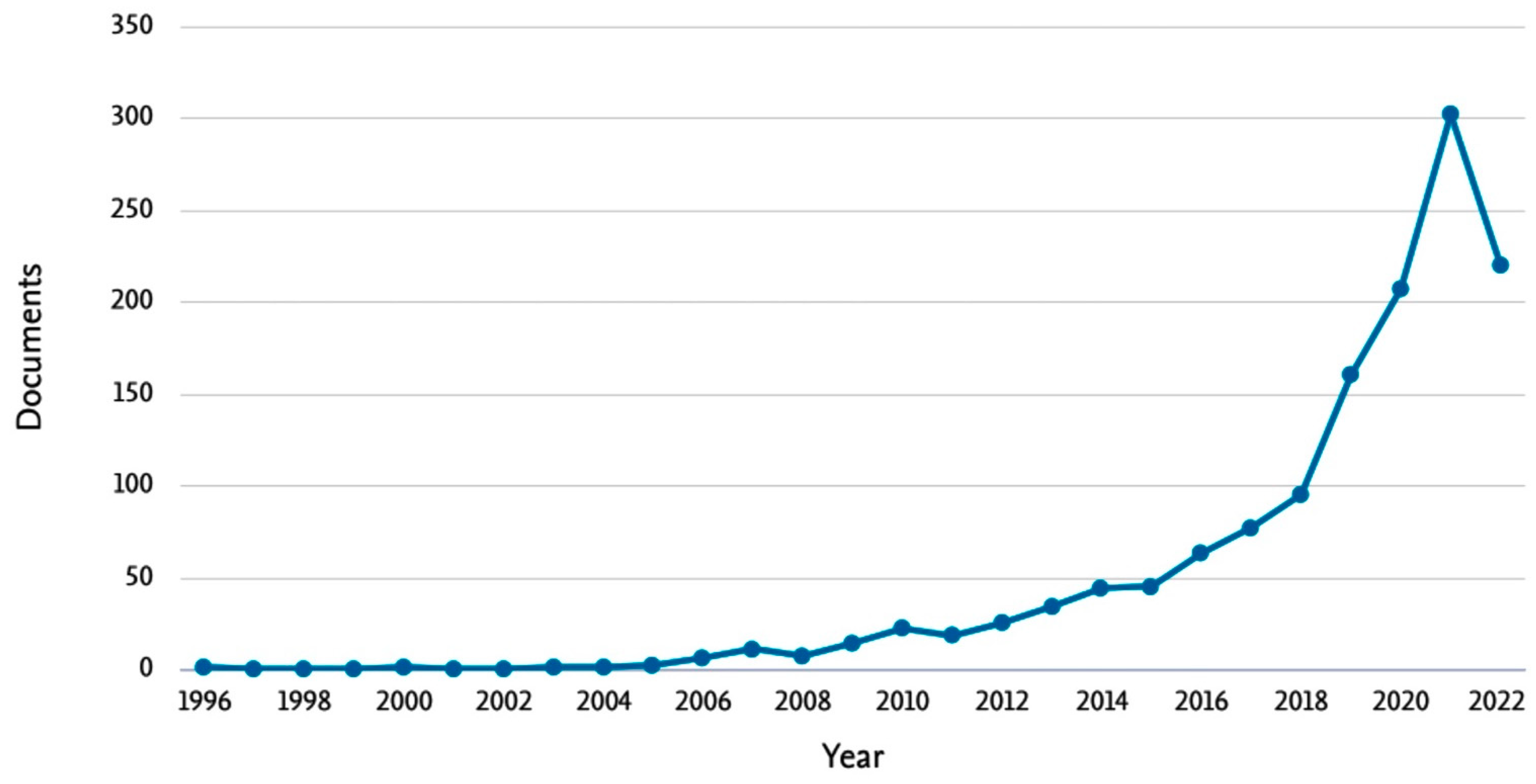 Journalmedia 03 00044 g002 Journalmedia 03 00044 g002