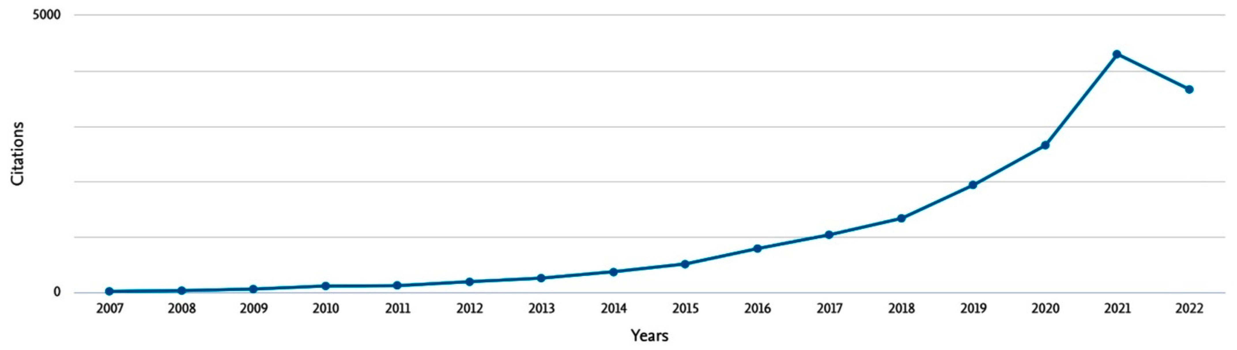 Journalmedia 03 00044 g003 Journalmedia 03 00044 g003